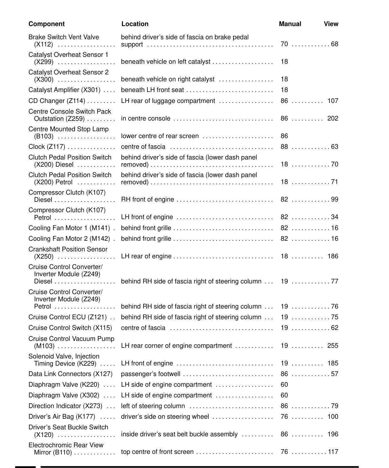 Component Location Table – Circuit Diagram