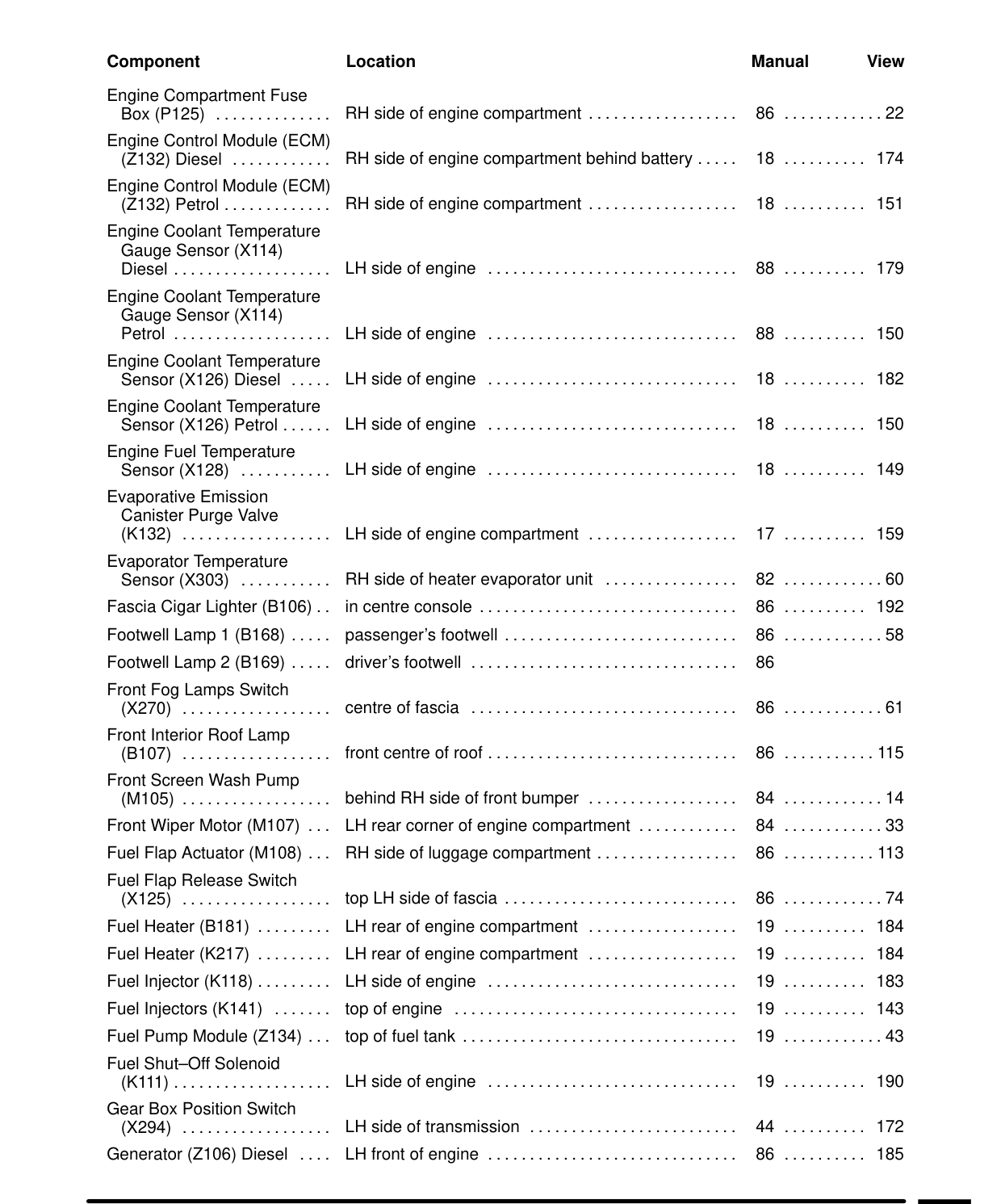 Component Location Table – Circuit Diagram
