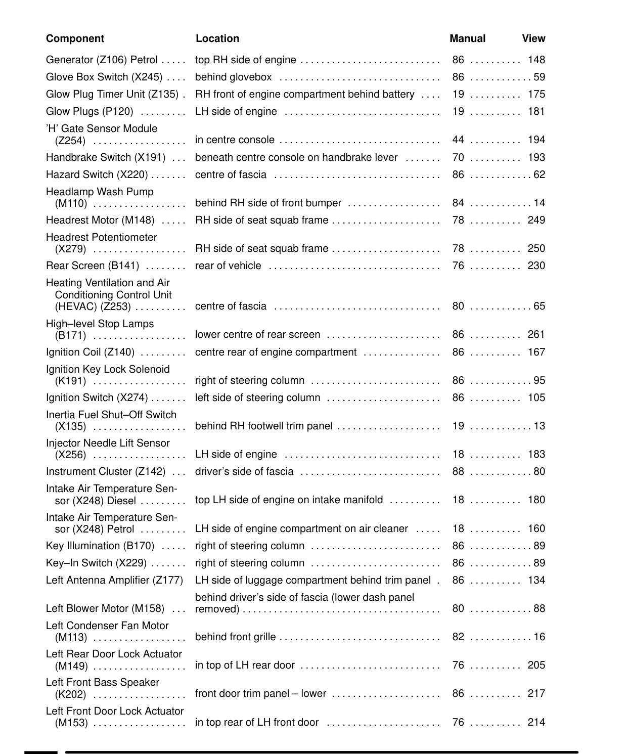 Component Location Table – Circuit Diagram