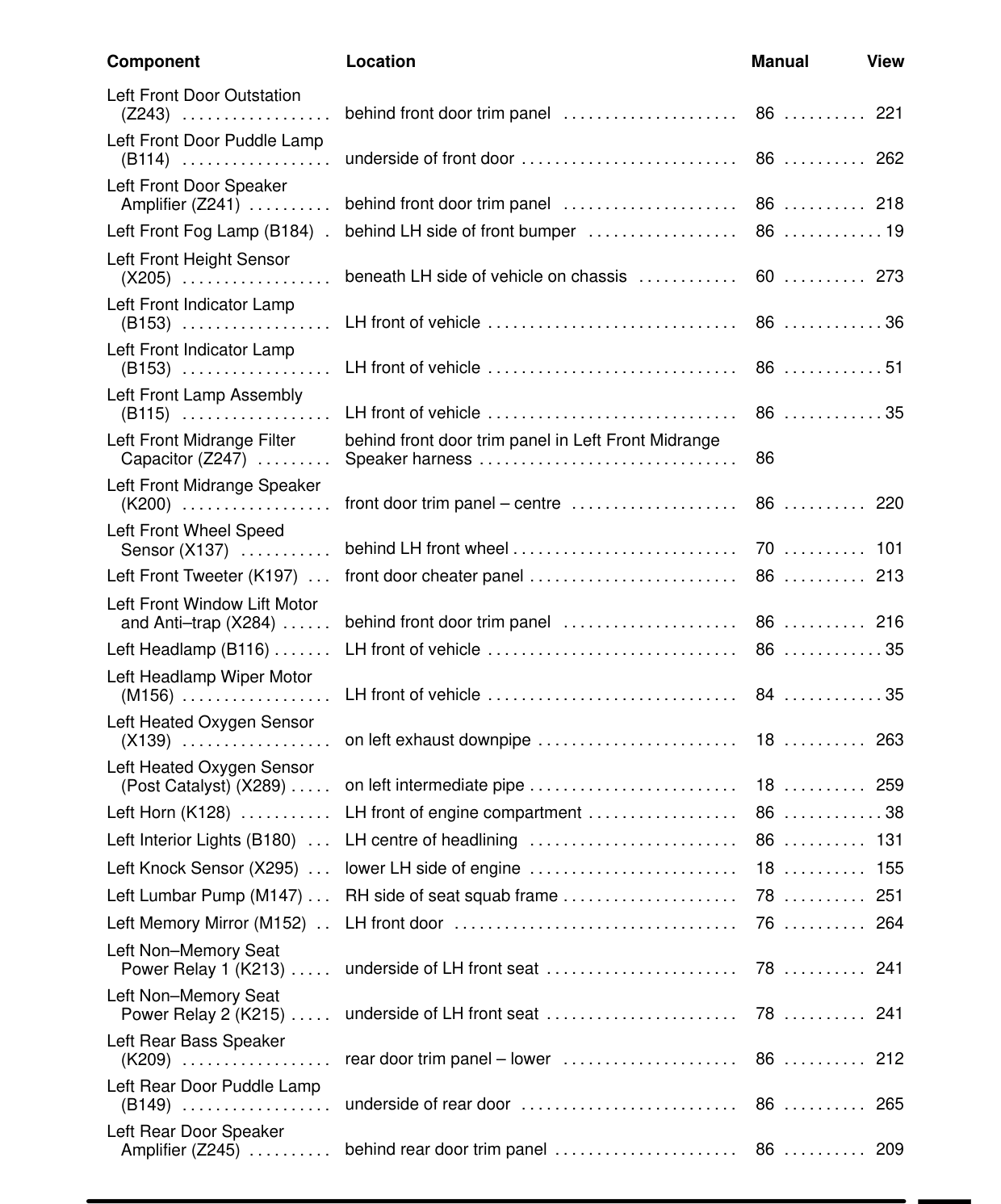 Component Location Table – Circuit Diagram