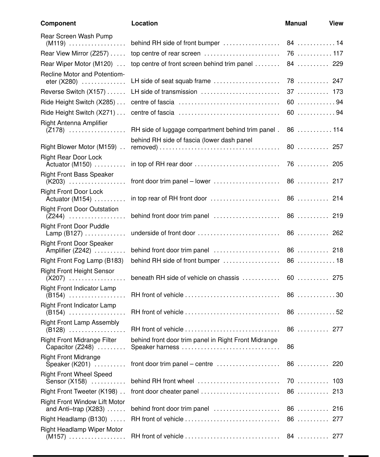 Component Location Table – Circuit Diagram