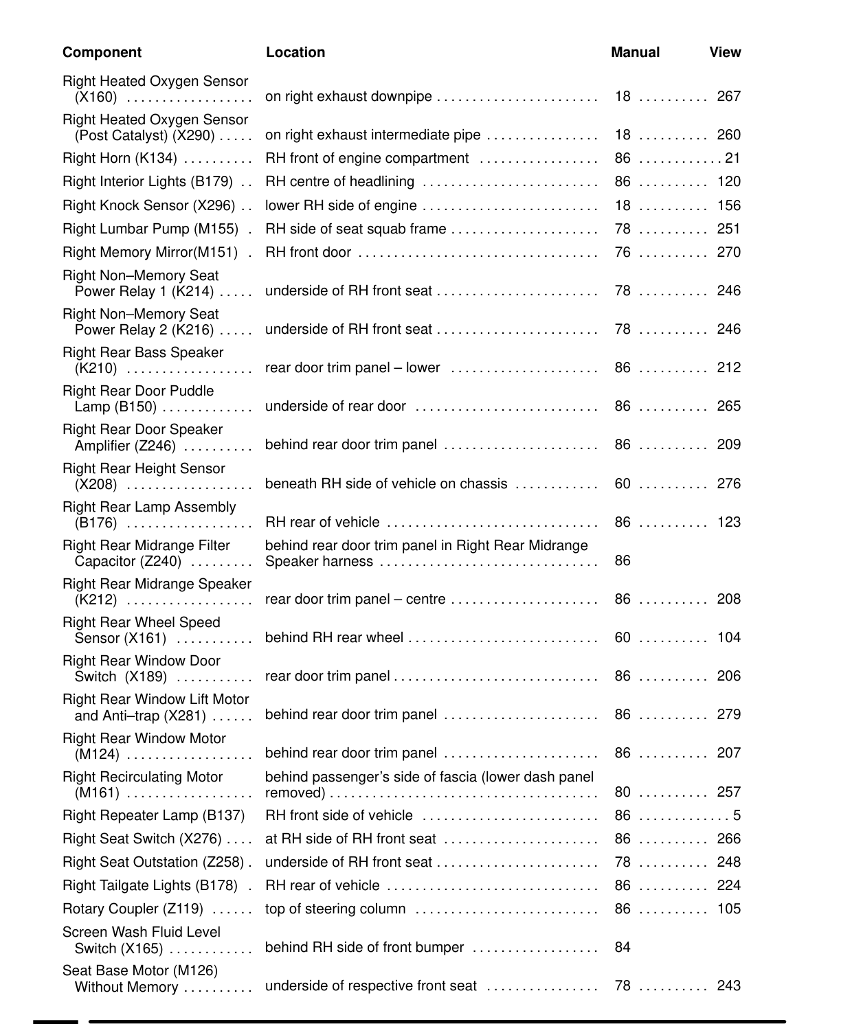 Component Location Table – Circuit Diagram