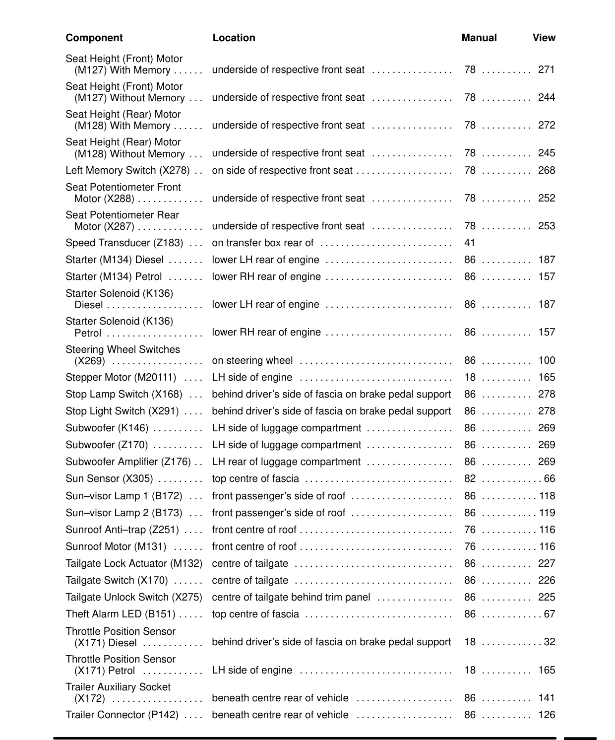 Component Location Table – Circuit Diagram