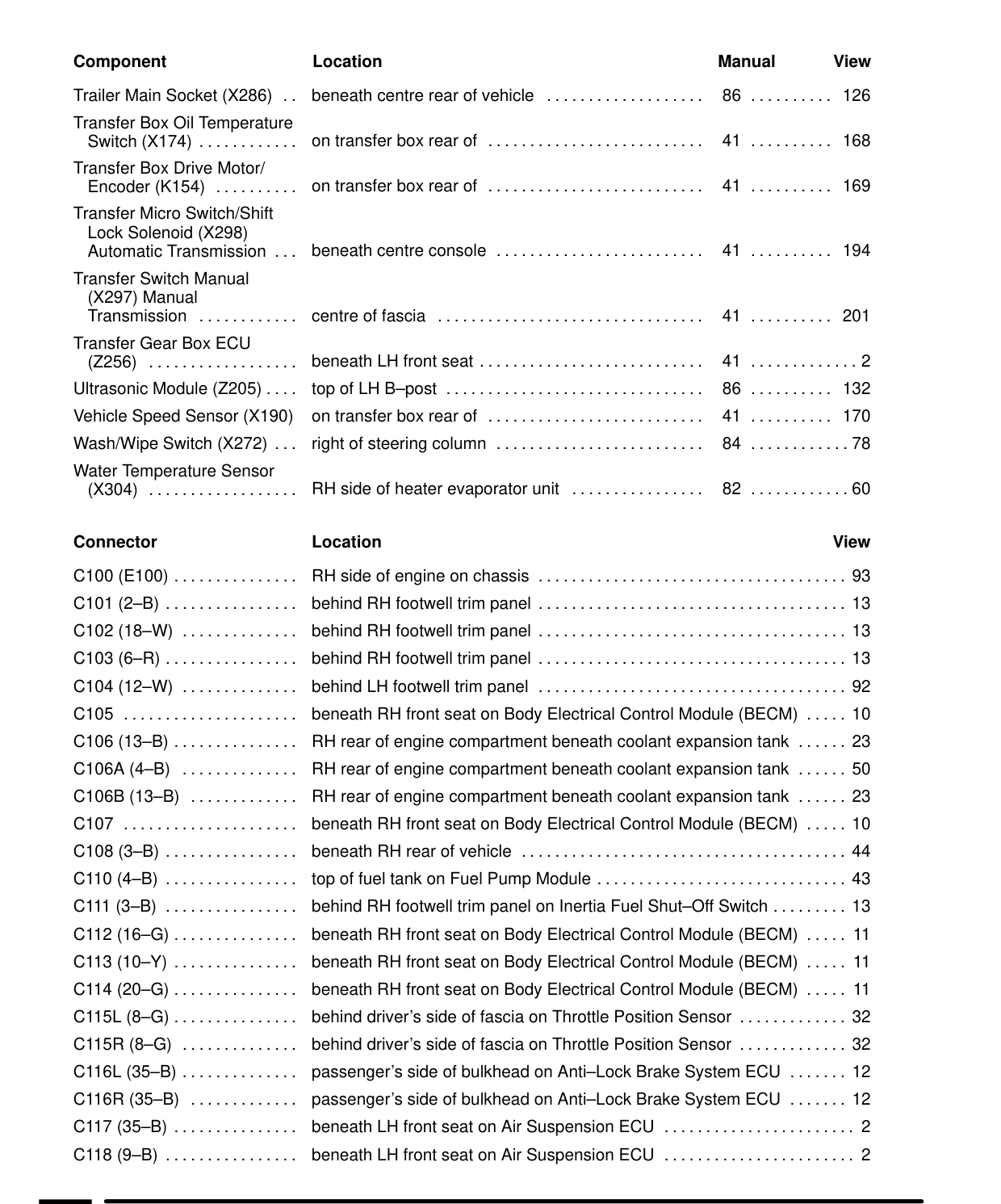 Component Location Table – Circuit Diagram