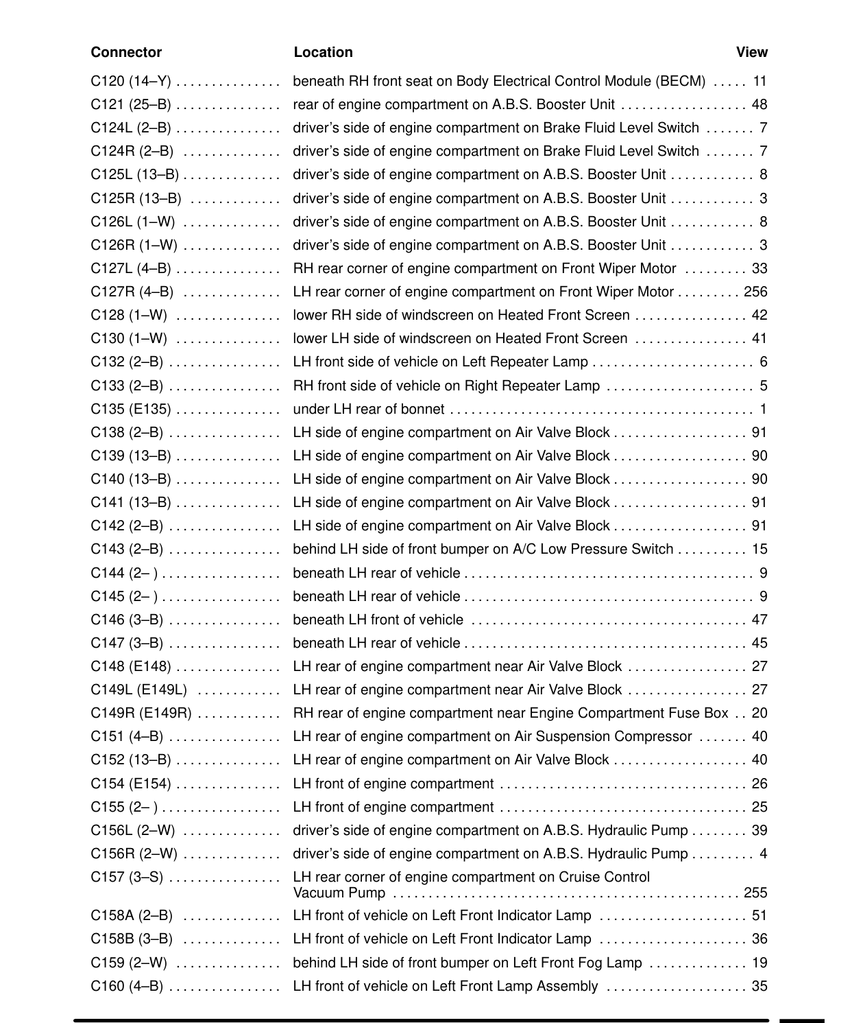 Component Location Table – Circuit Diagram