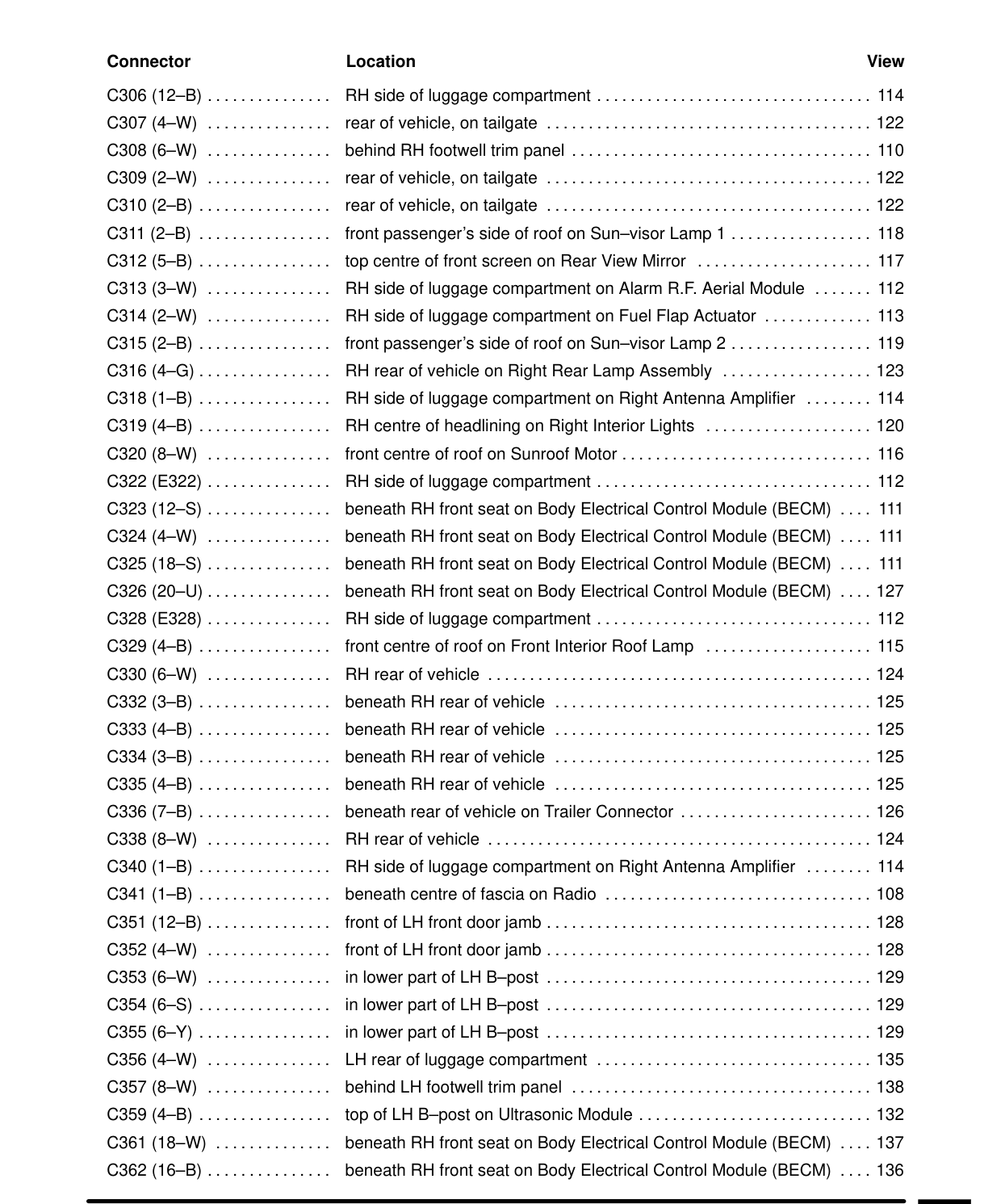 Component Location Table – Circuit Diagram