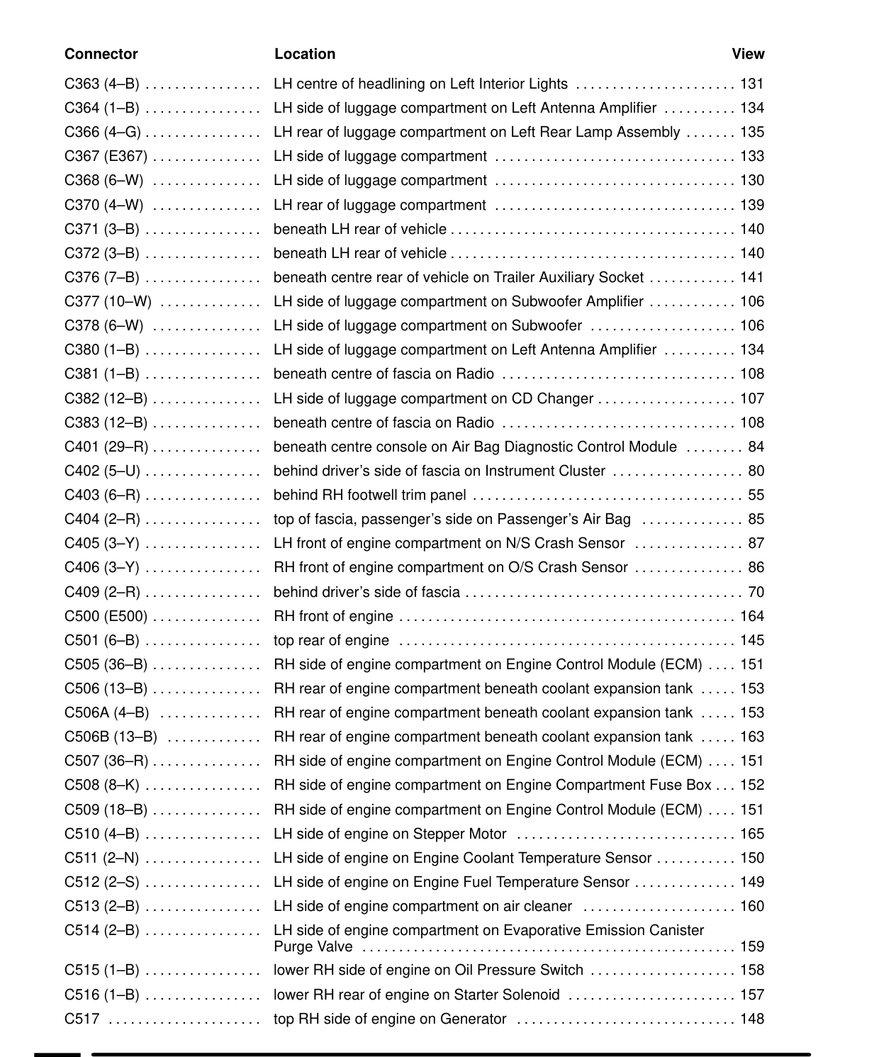 Component Location Table – Circuit Diagram