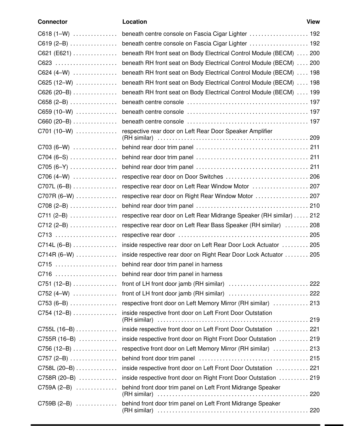 Component Location Table – Circuit Diagram