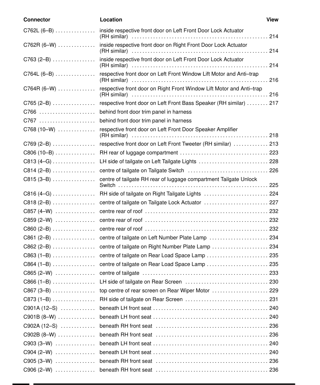Component Location Table – Circuit Diagram