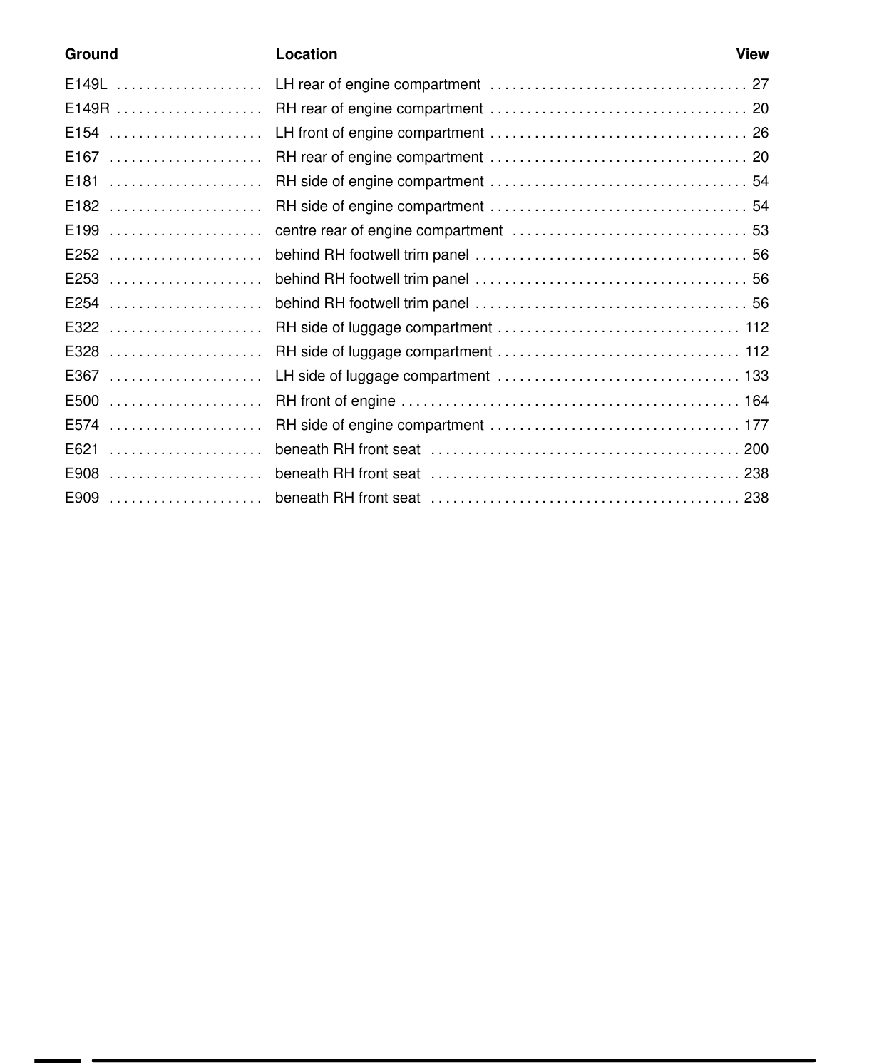 Component Location Table – Circuit Diagram