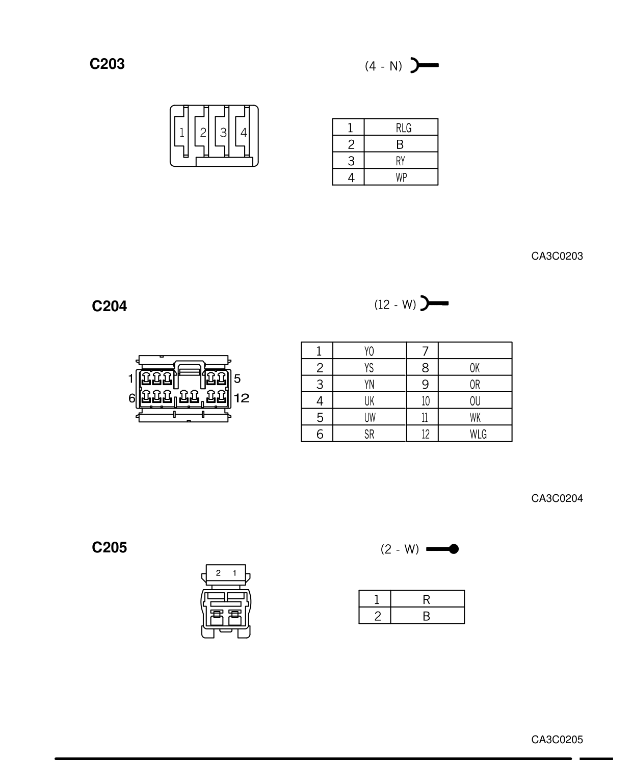 Connector Views – Circuit Diagram