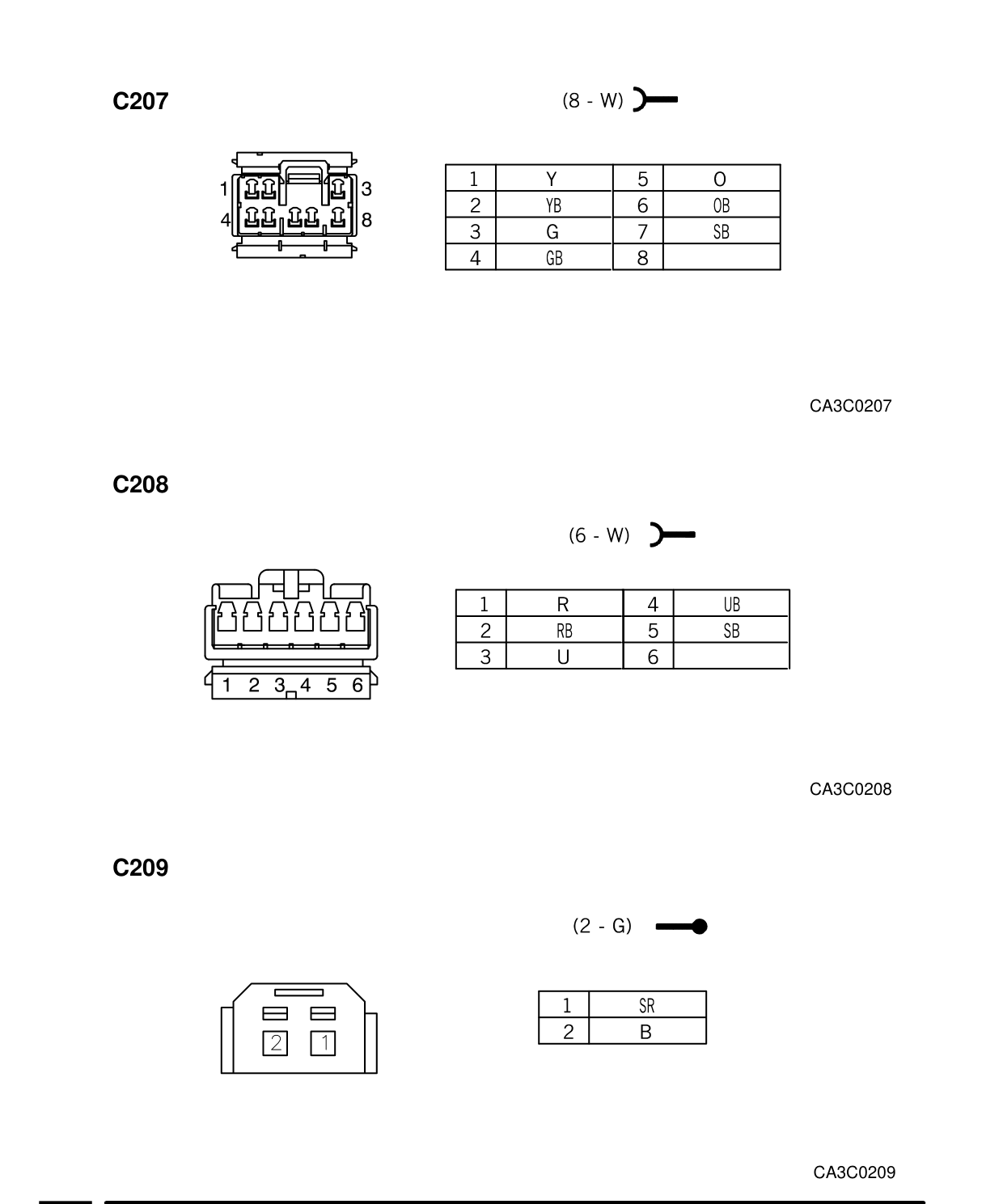 Connector Views – Circuit Diagram