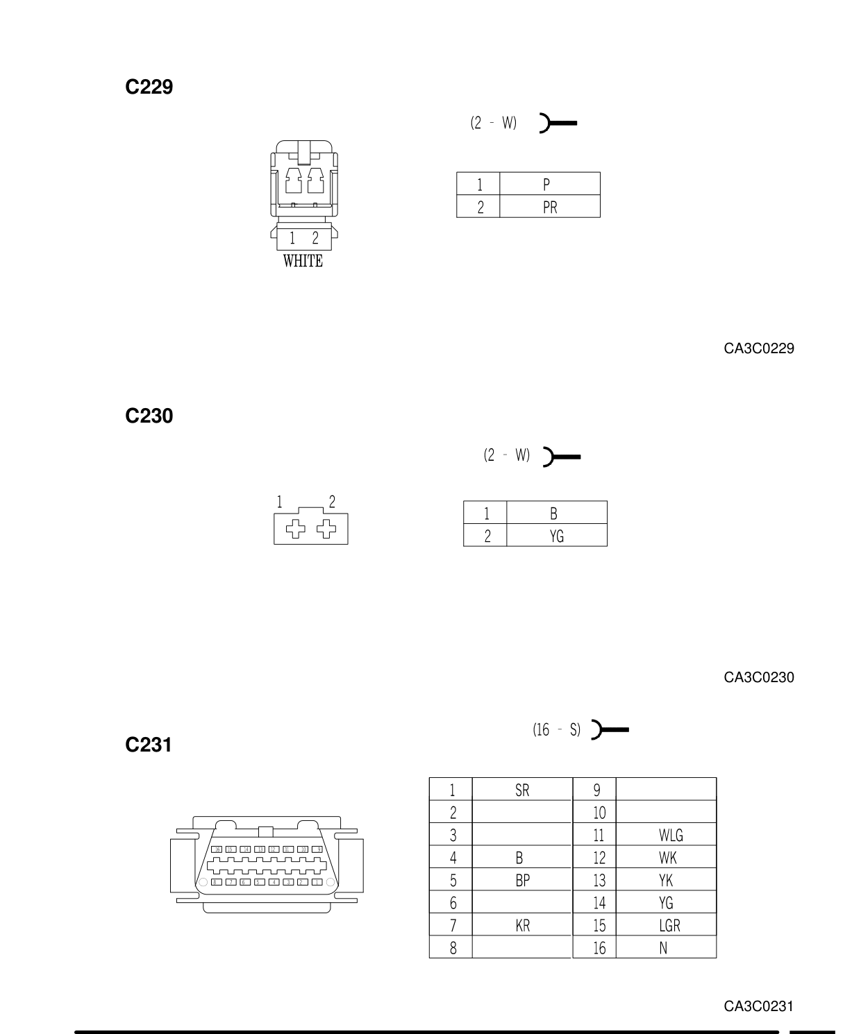 Connector Views – Circuit Diagram