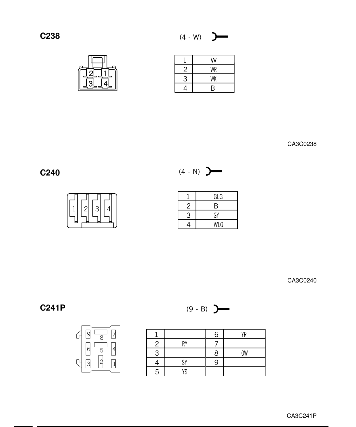 Connector Views – Circuit Diagram