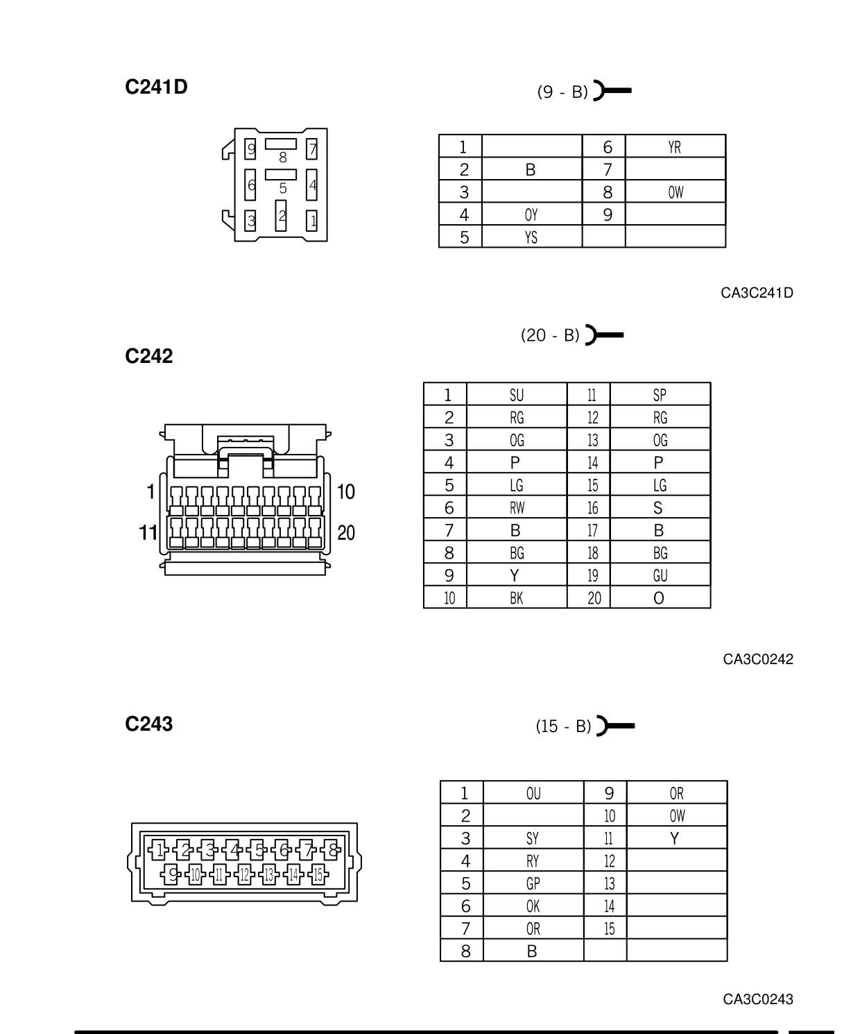 Connector Views – Circuit Diagram