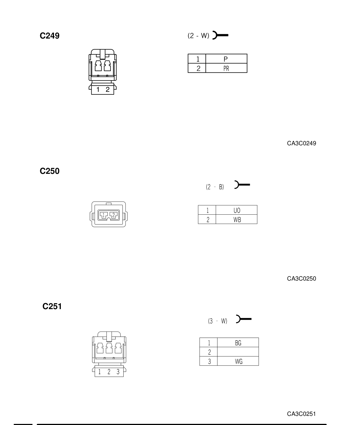Connector Views – Circuit Diagram