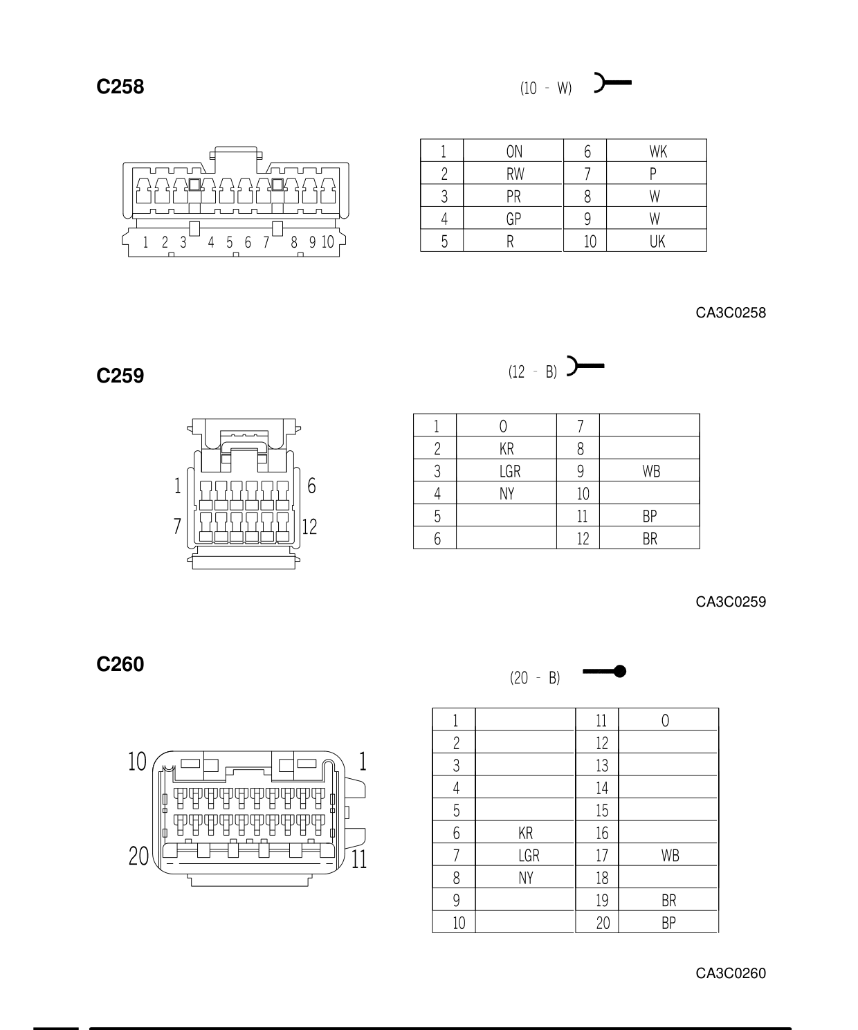 Connector Views – Circuit Diagram