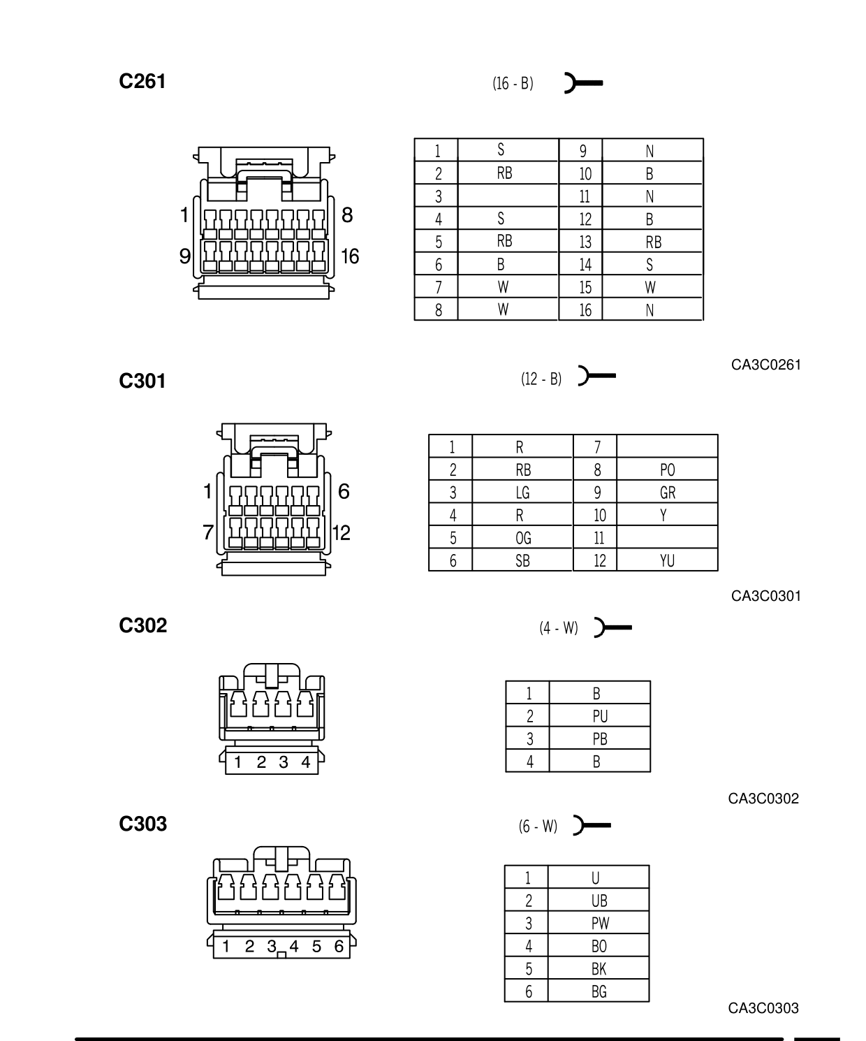 Connector Views – Circuit Diagram
