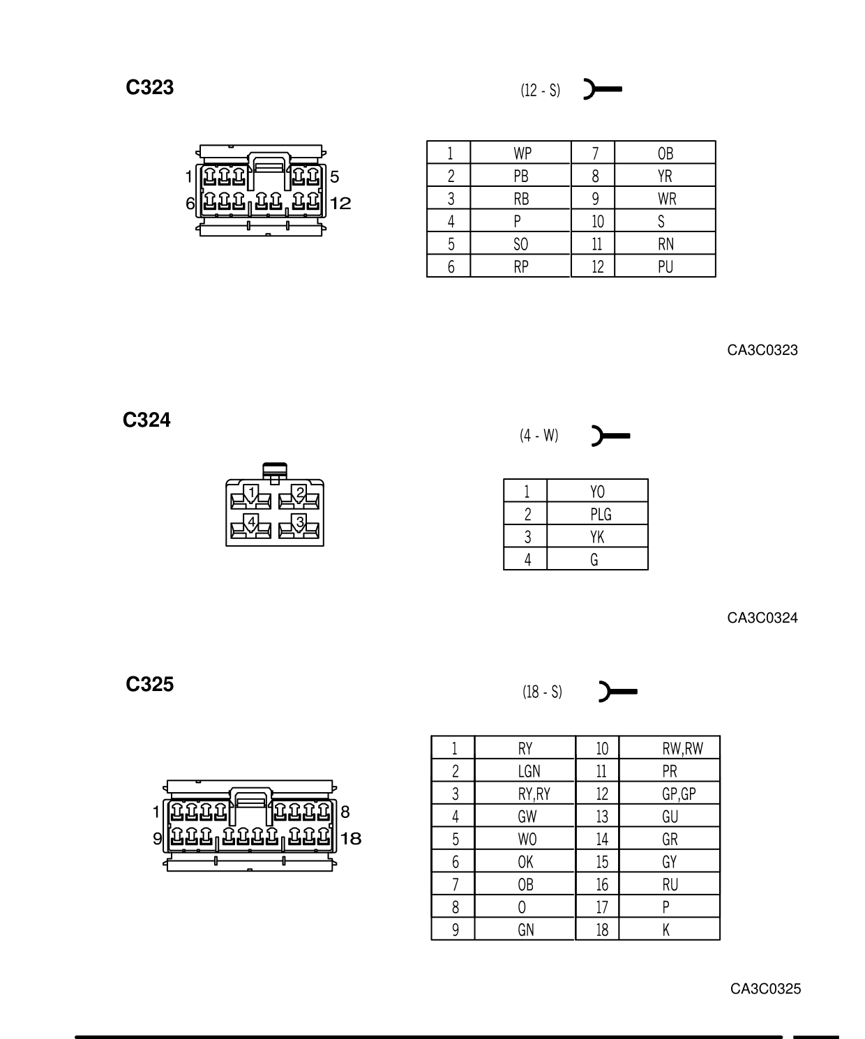 Connector Views – Circuit Diagram