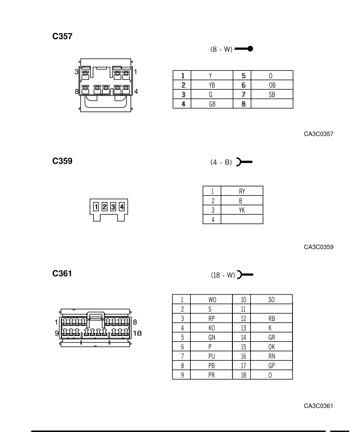 Connector Views – Circuit Diagram