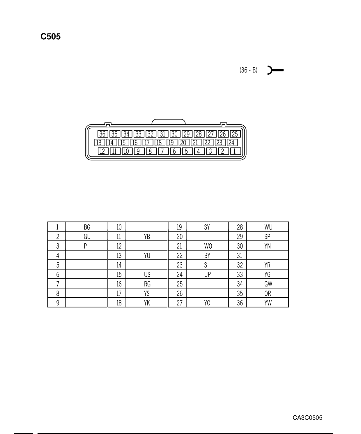 Connector Views – Circuit Diagram
