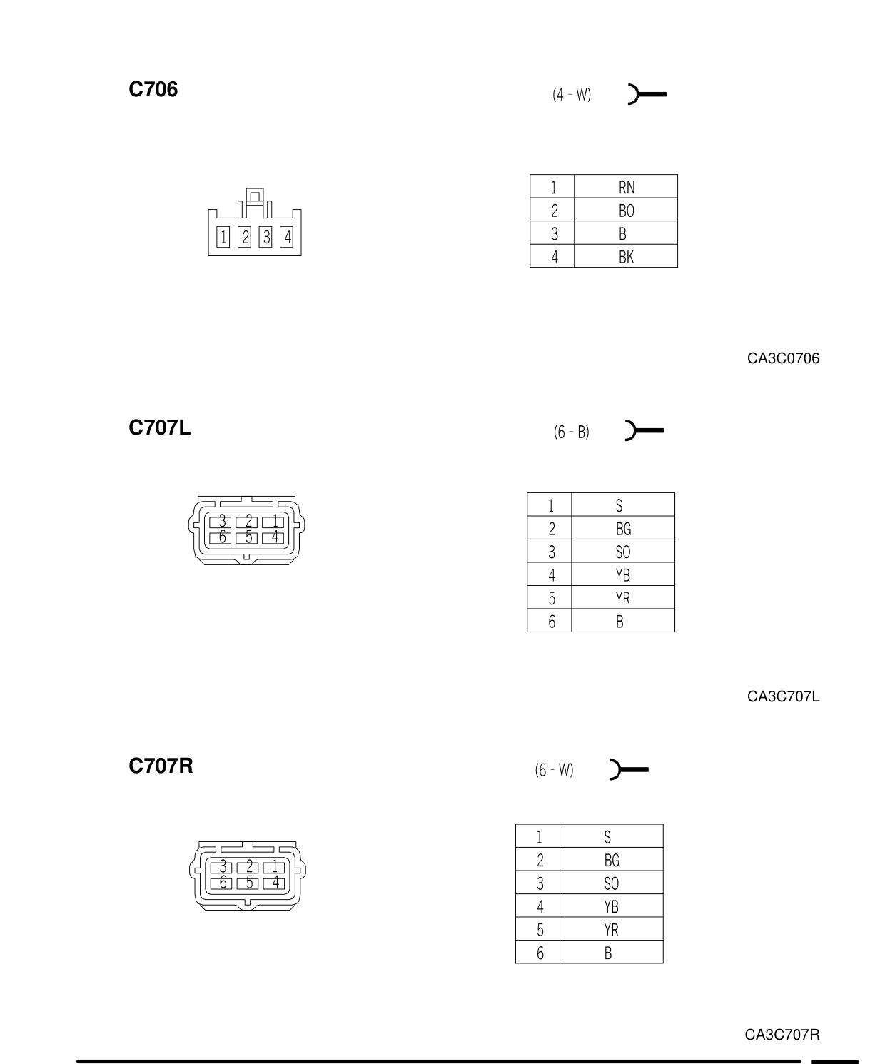 Connector Views – Circuit Diagram