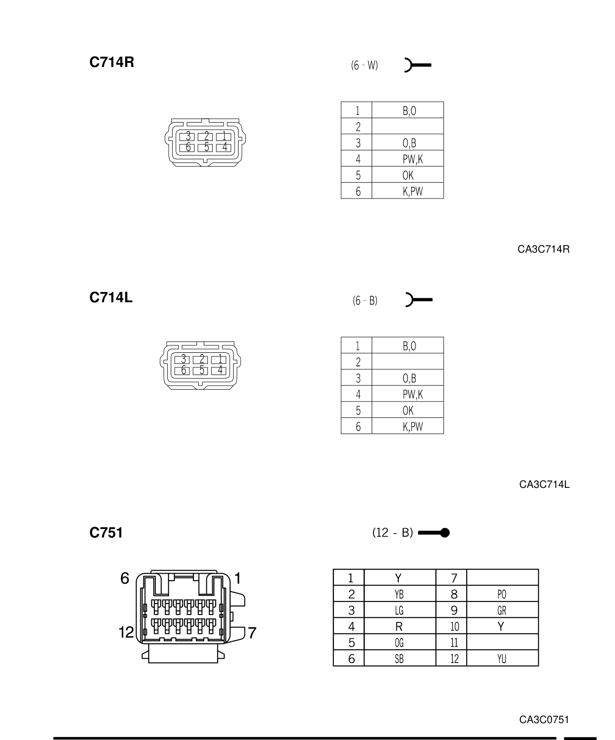 Connector Views – Circuit Diagram