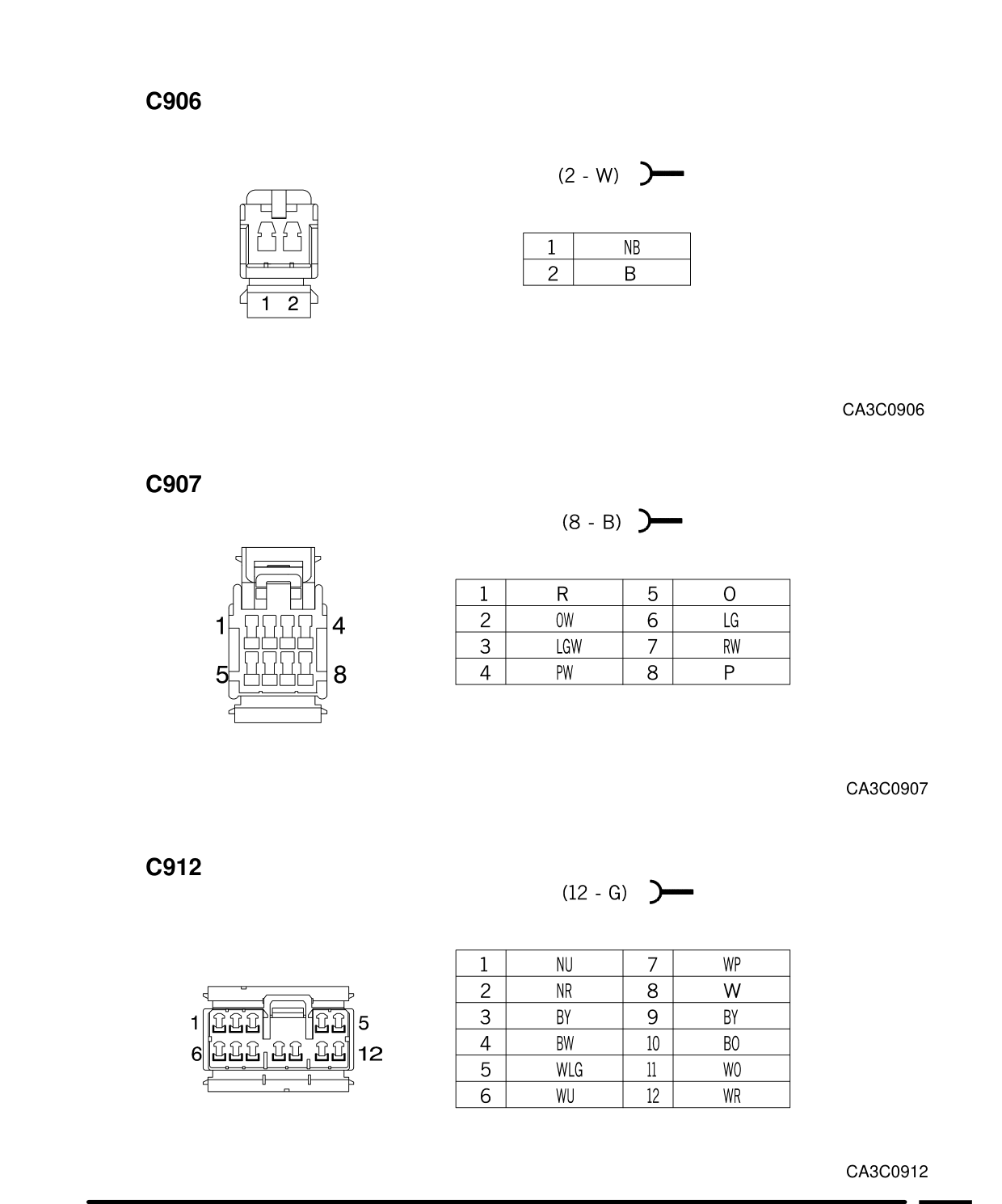 Connector Views – Circuit Diagram