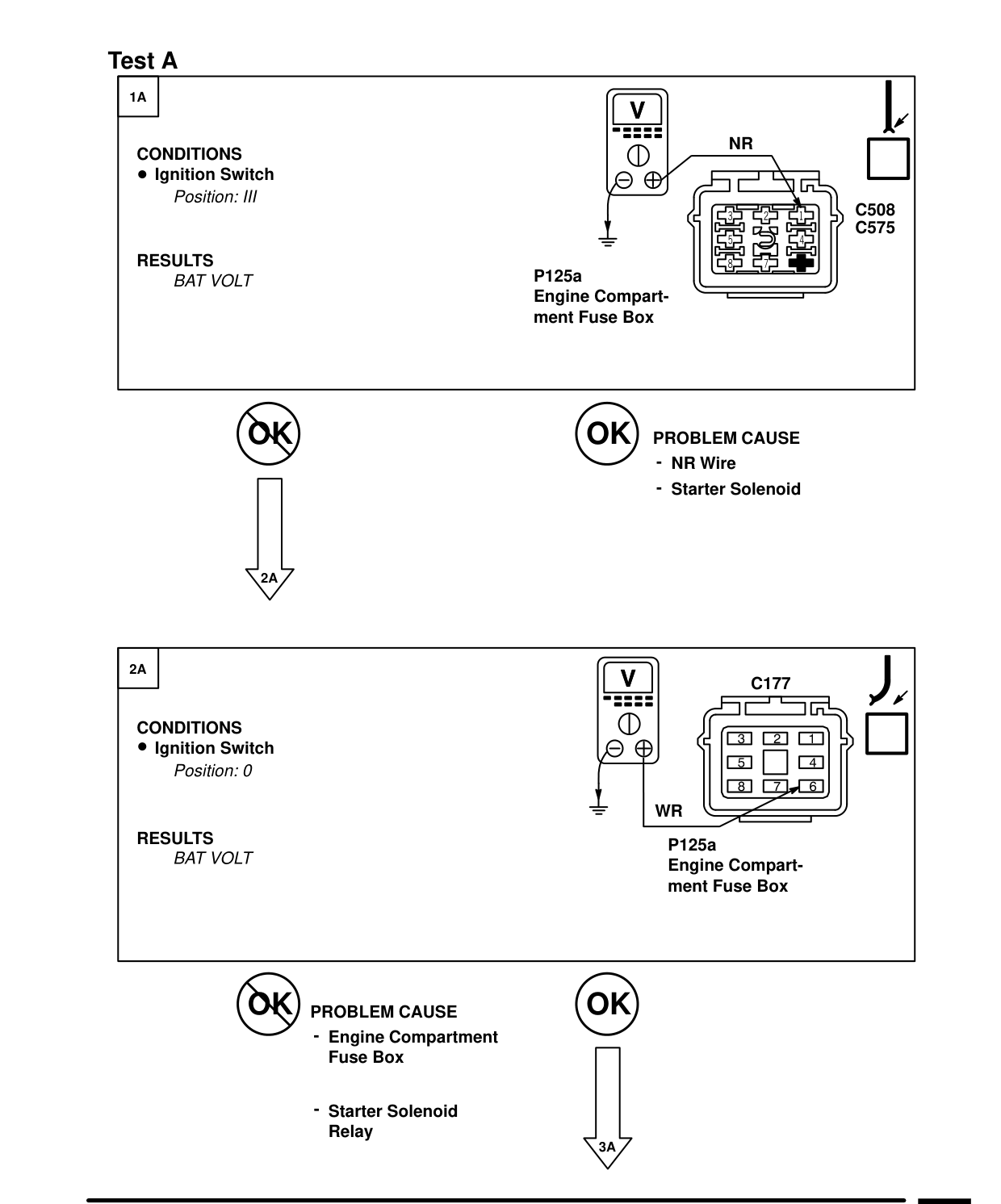 Starting And Charging – Fault Diagnosis