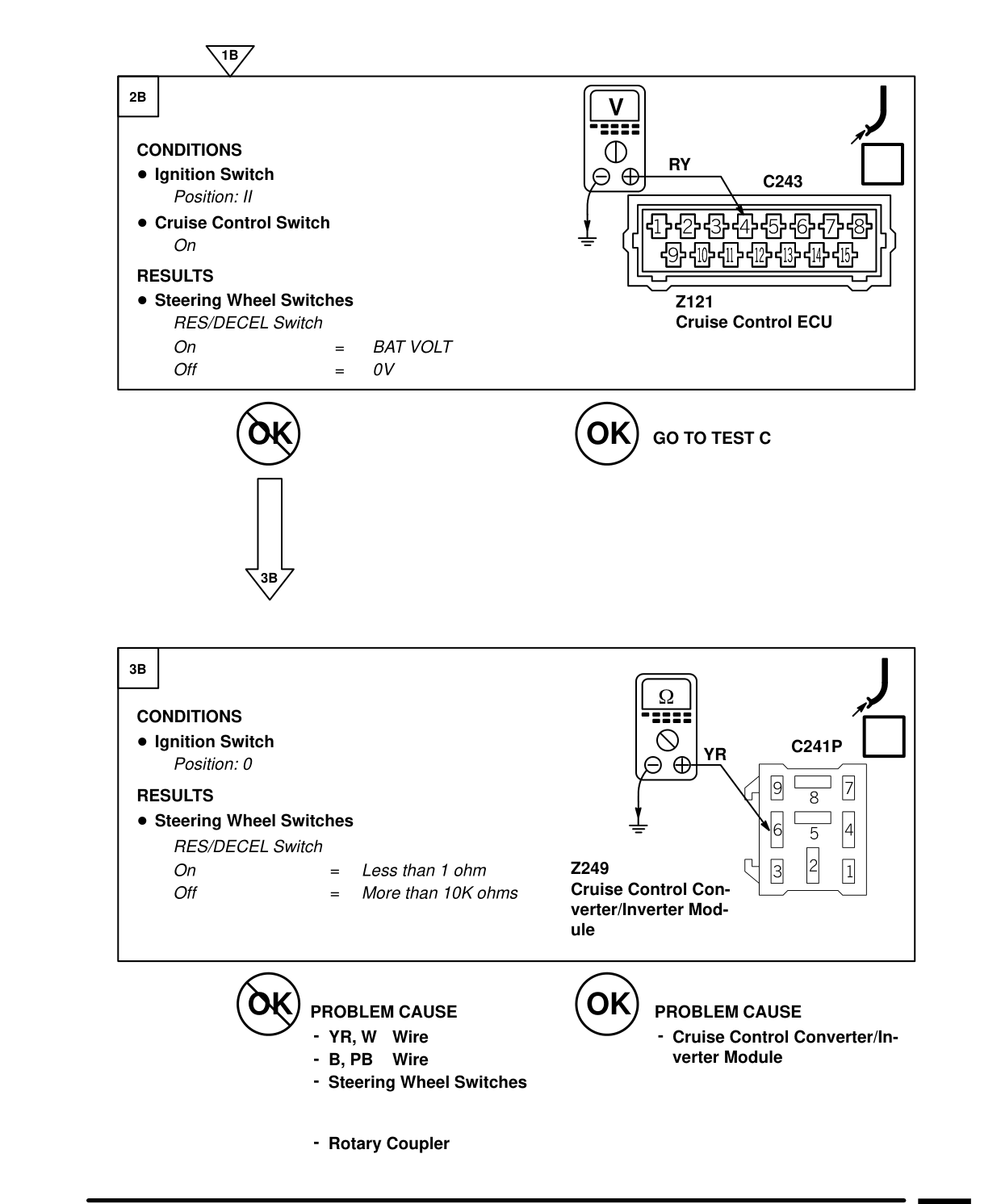 Cruise Control – Fault Diagnosis
