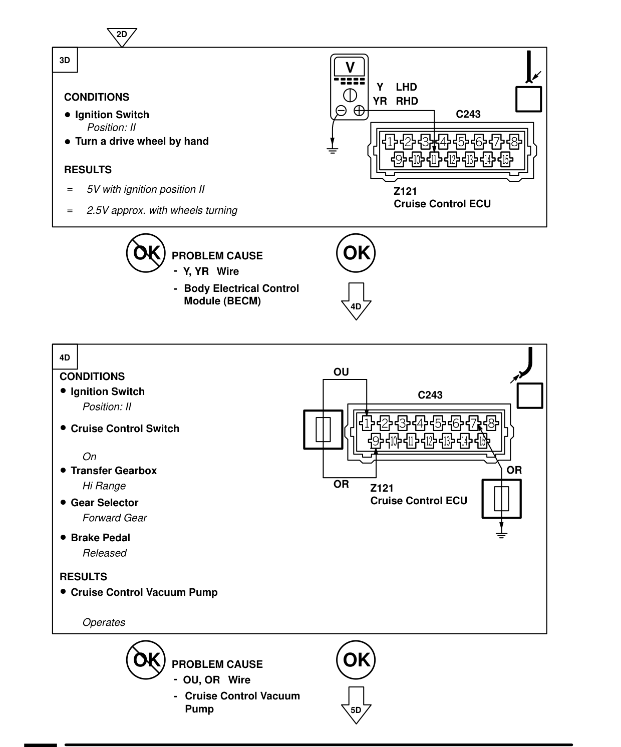 Cruise Control – Fault Diagnosis