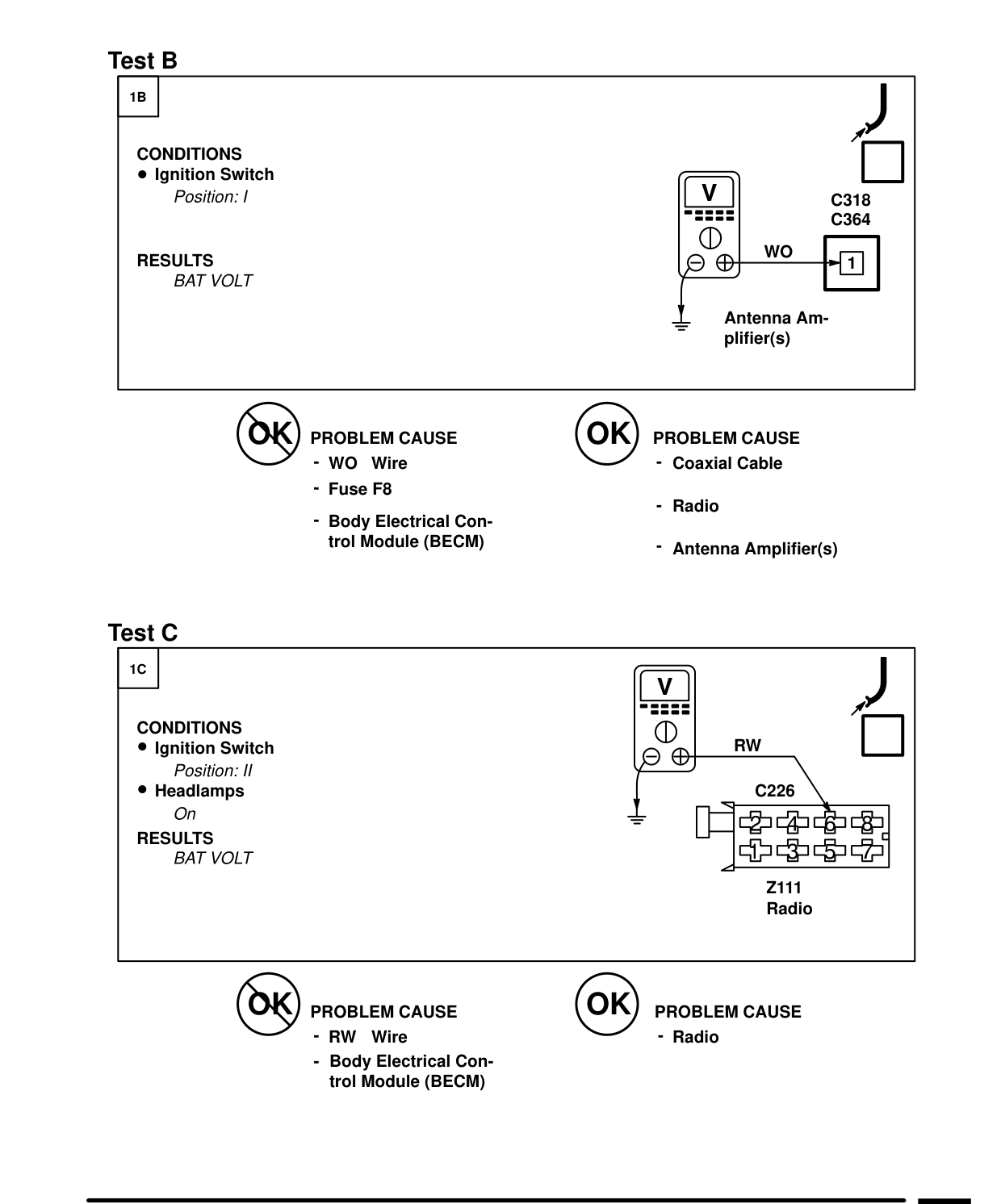 Radio – Fault Diagnosis