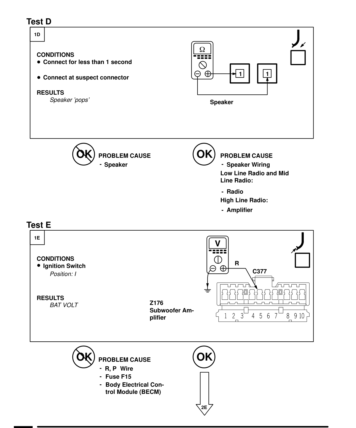 Radio – Fault Diagnosis