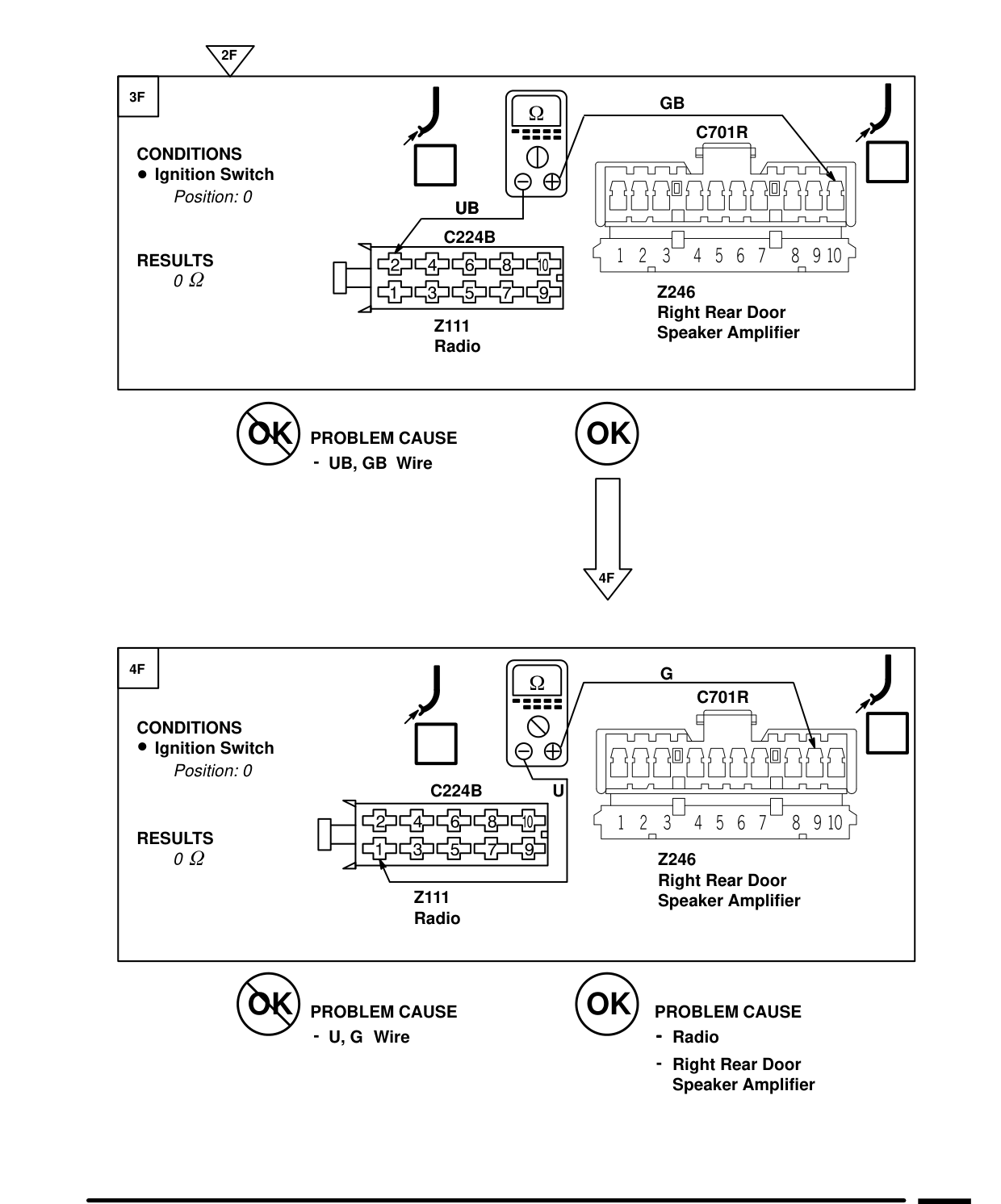 Radio – Fault Diagnosis