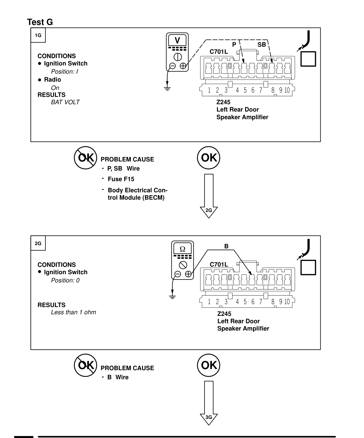 Radio – Fault Diagnosis