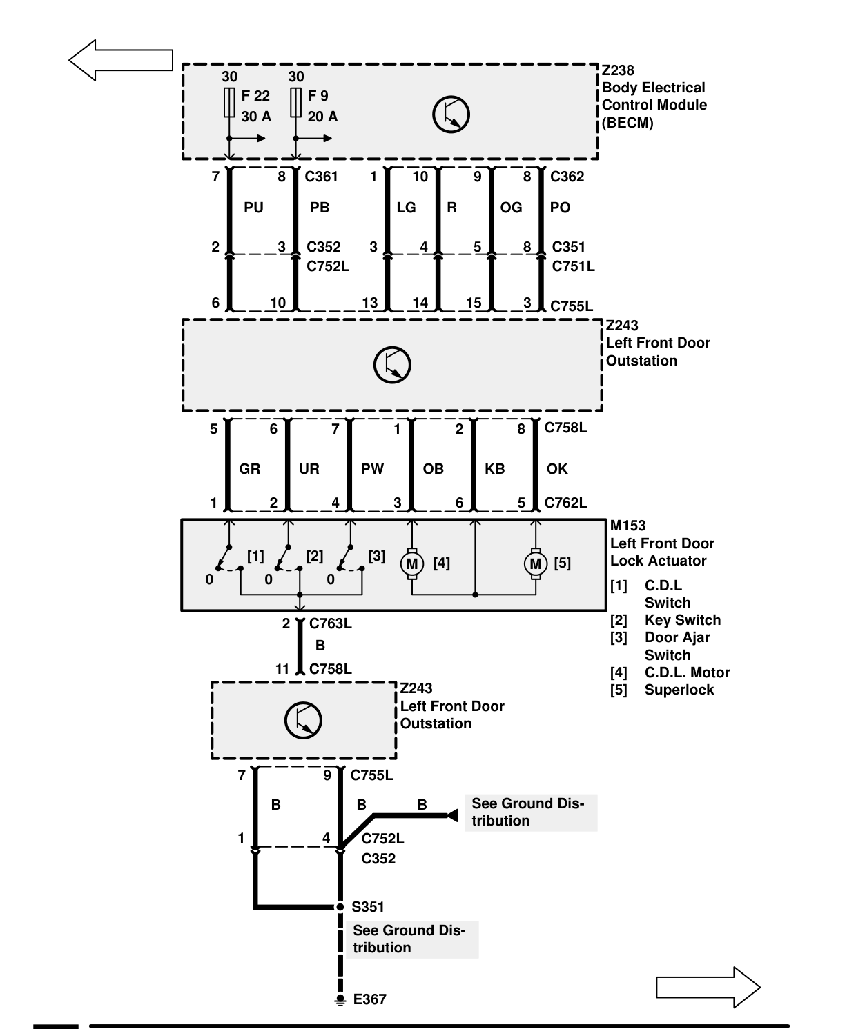 Security/Central Locking – Circuit Diagram