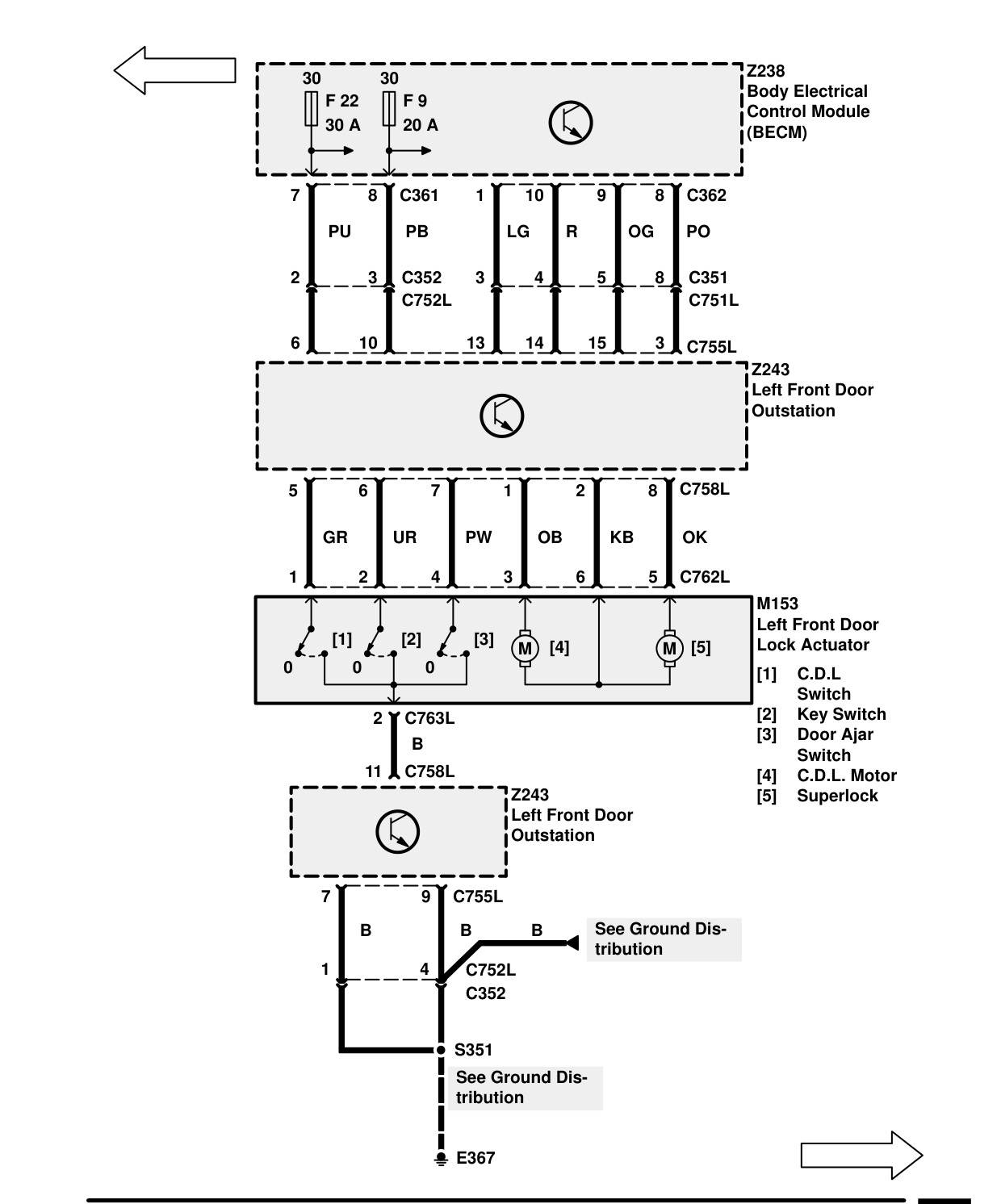 Security/Central Locking – Circuit Diagram