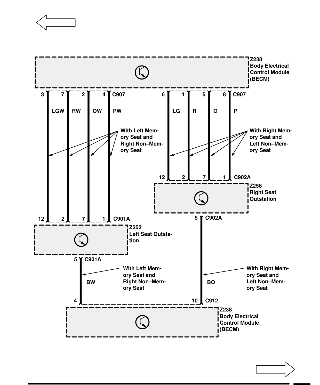 Security/Central Locking – Circuit Diagram