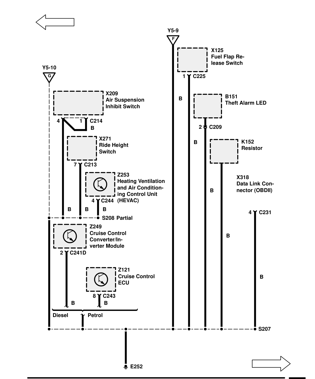 Ground Distribution – Circuit Diagram
