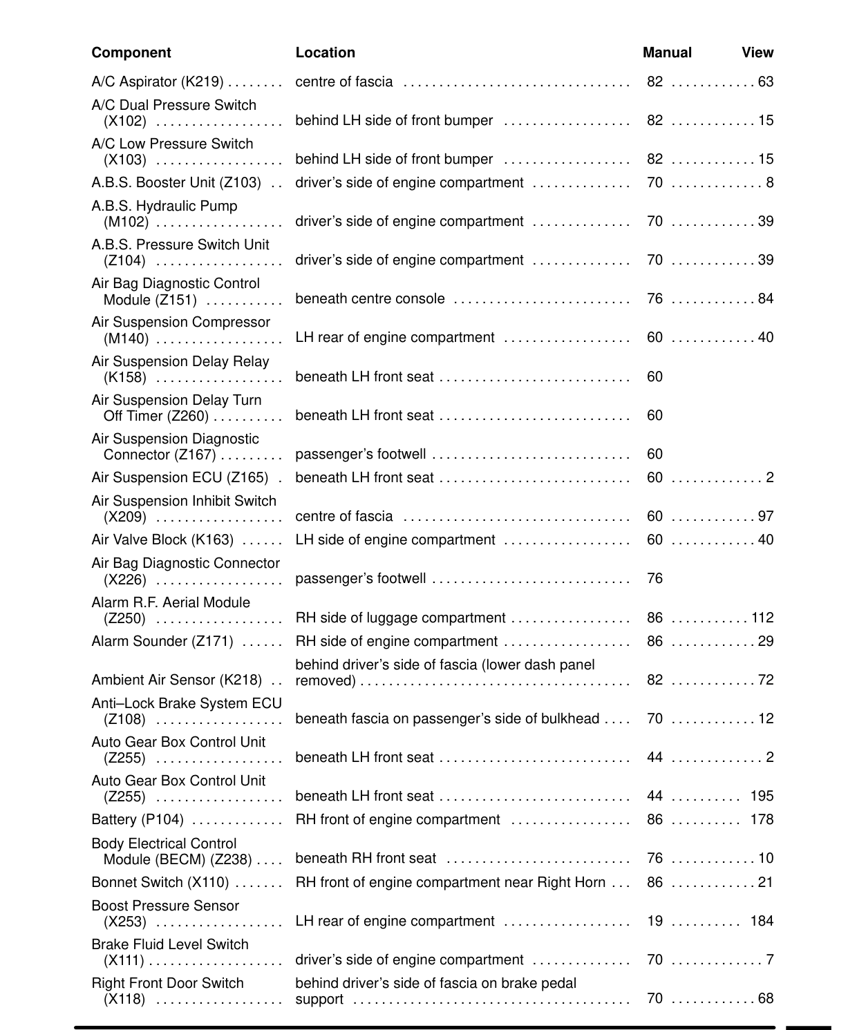 Component Location Table – Circuit Diagram