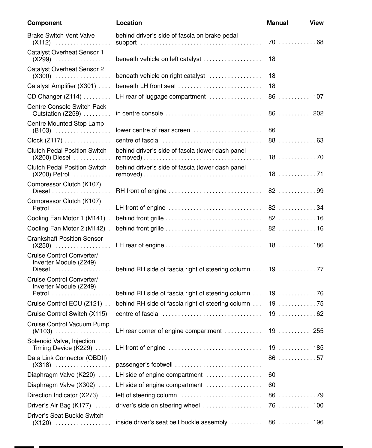 Component Location Table – Circuit Diagram