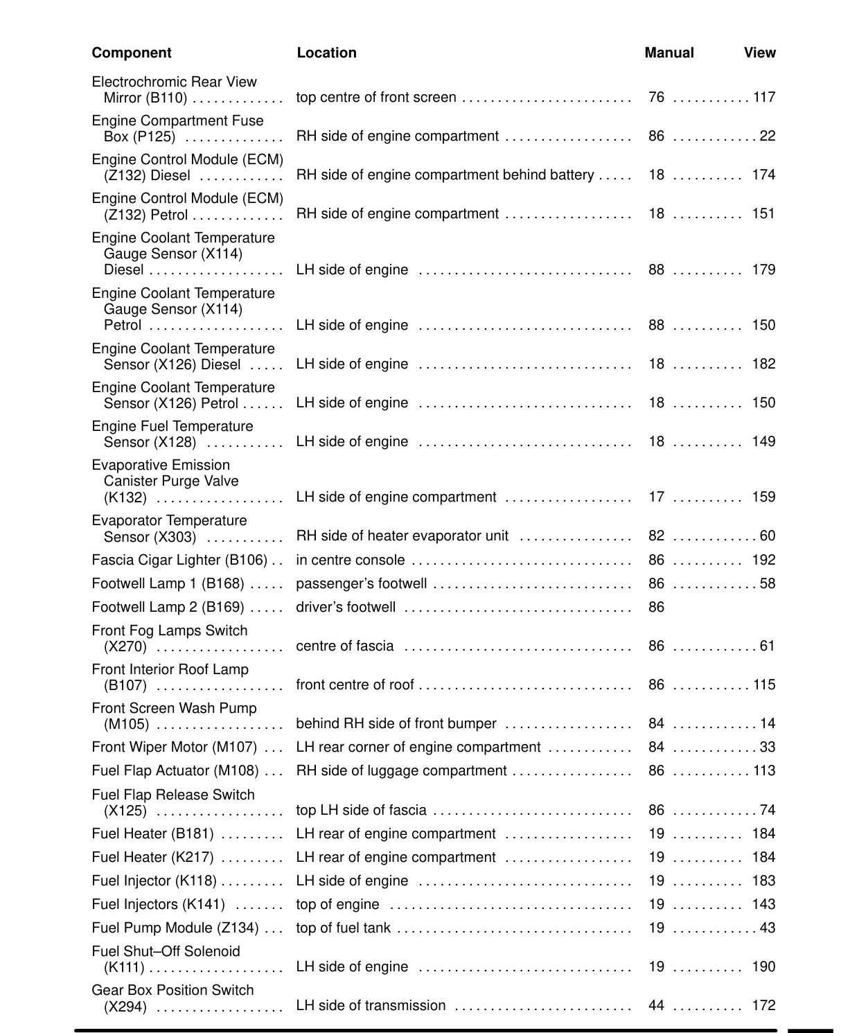 Component Location Table – Circuit Diagram