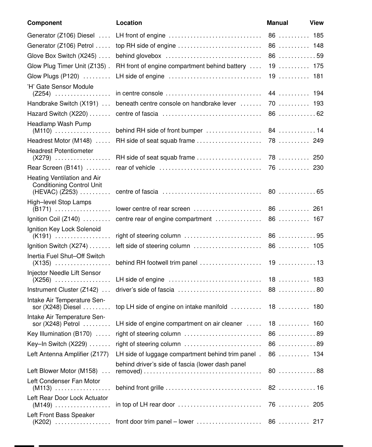 Component Location Table – Circuit Diagram