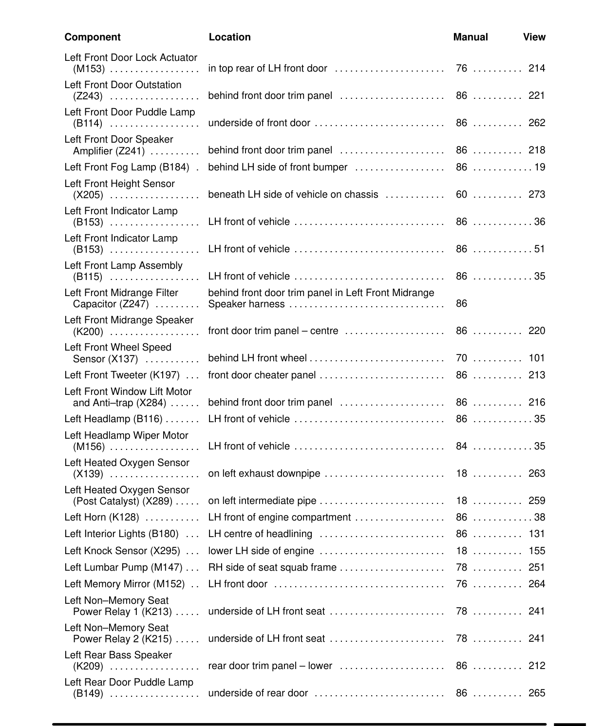 Component Location Table – Circuit Diagram
