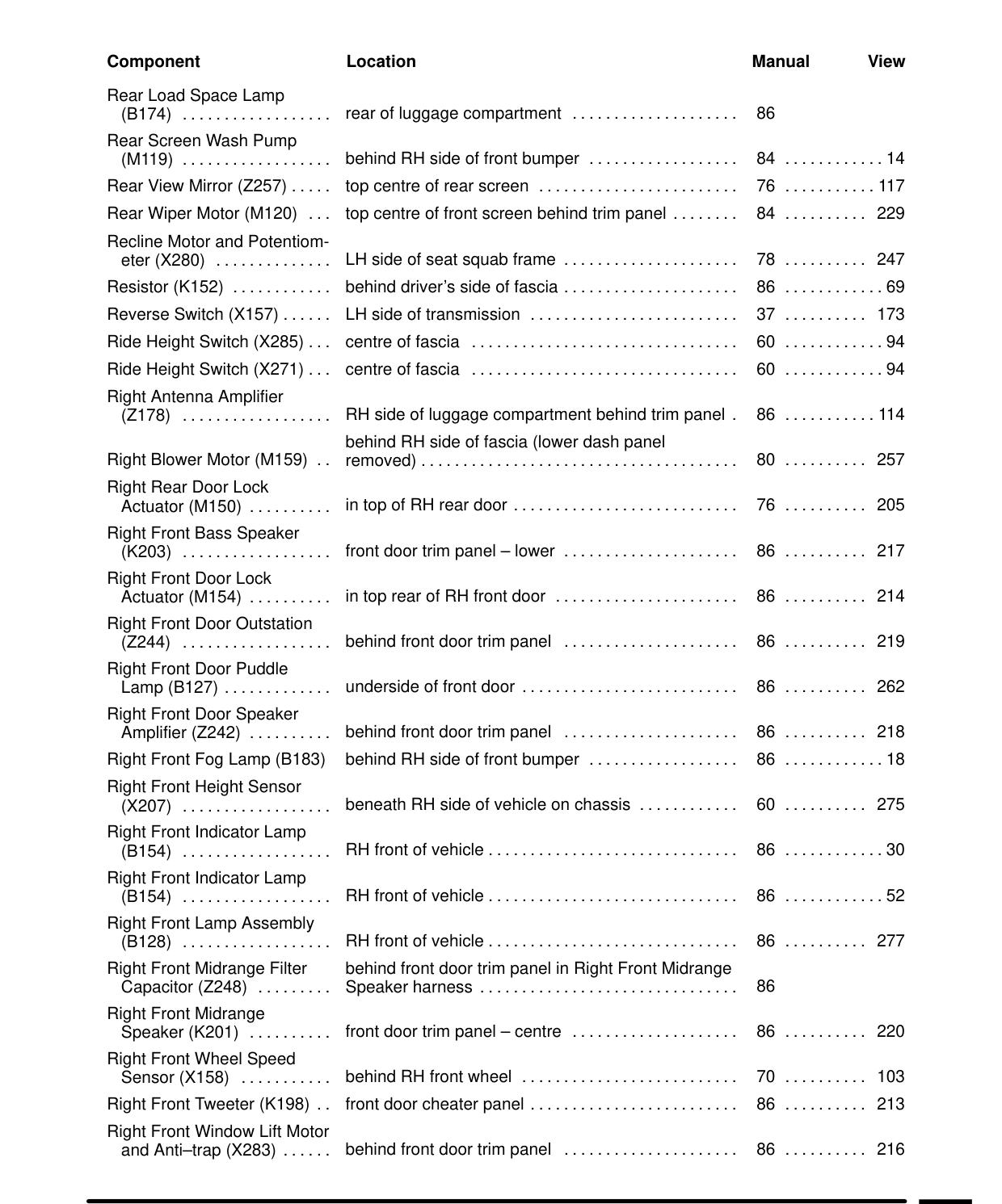 Component Location Table – Circuit Diagram