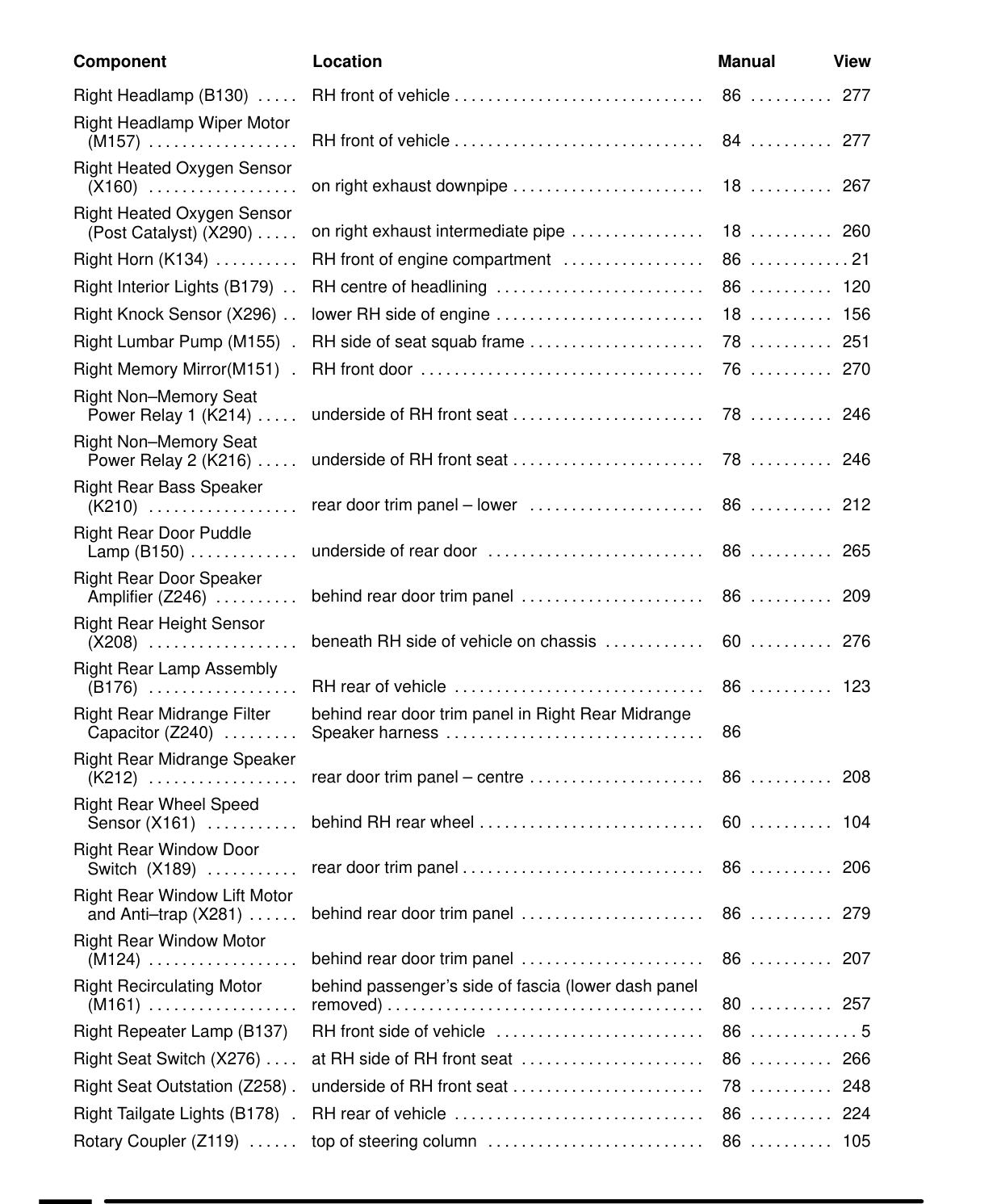 Component Location Table – Circuit Diagram