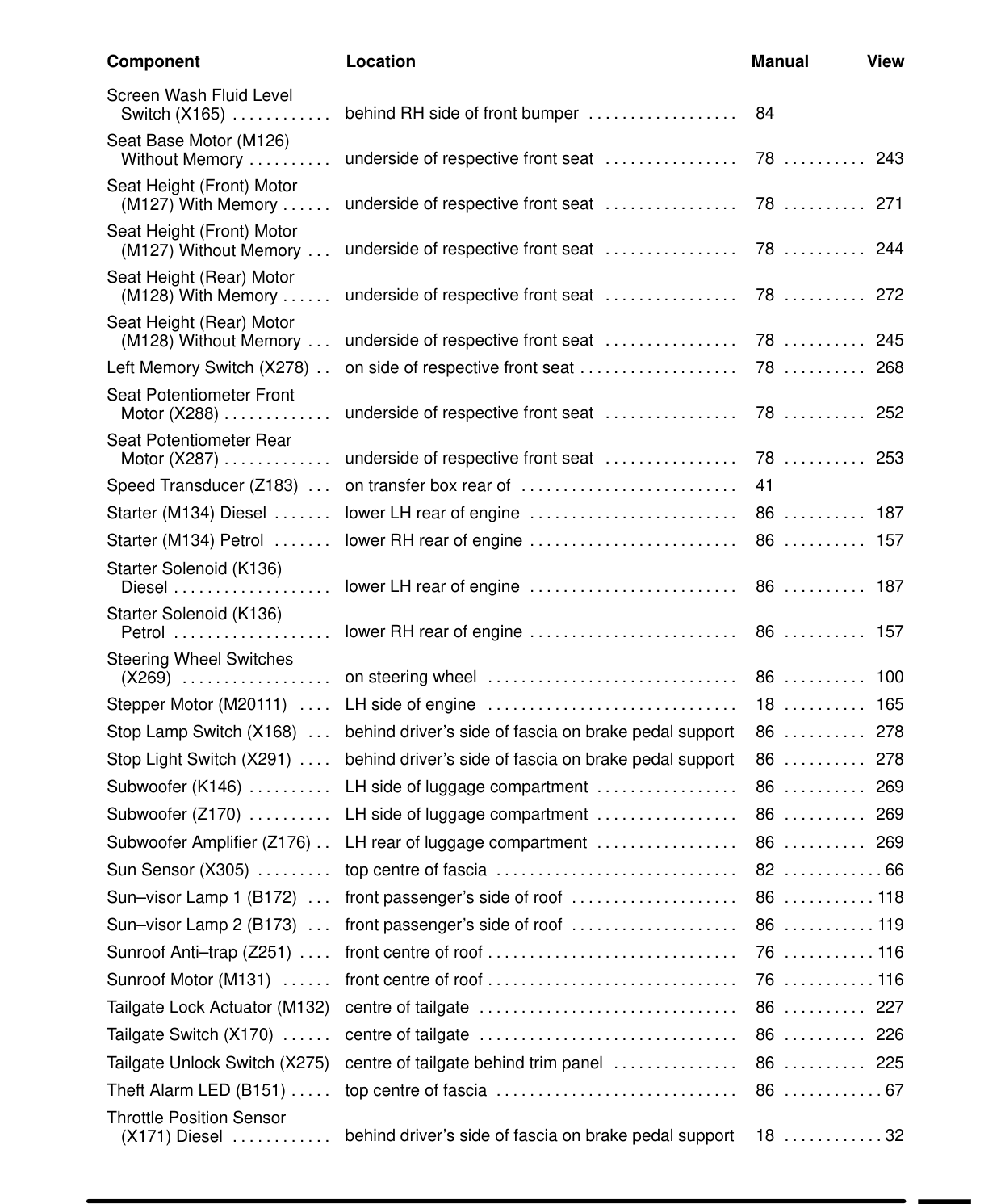 Component Location Table – Circuit Diagram