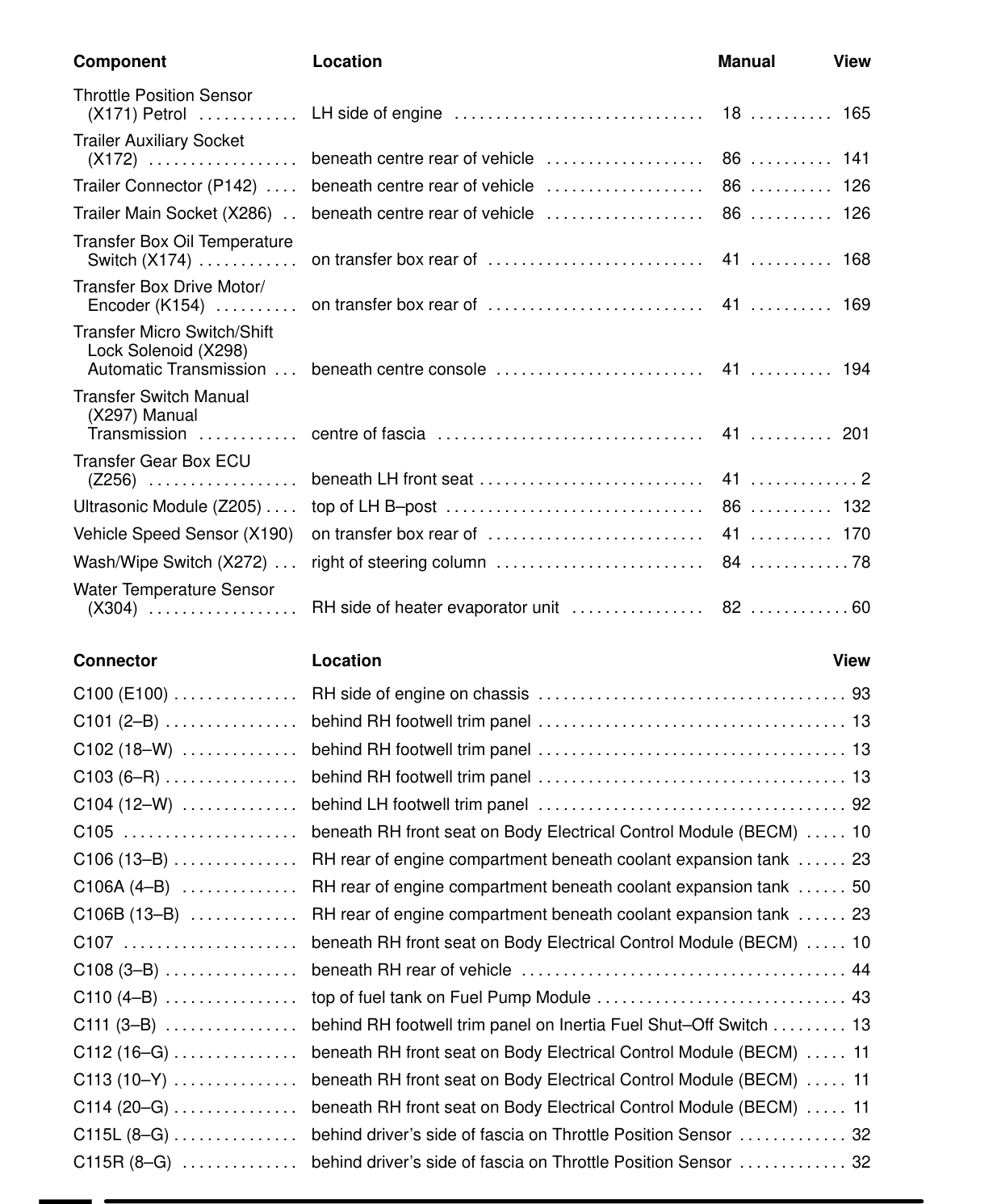 Component Location Table – Circuit Diagram
