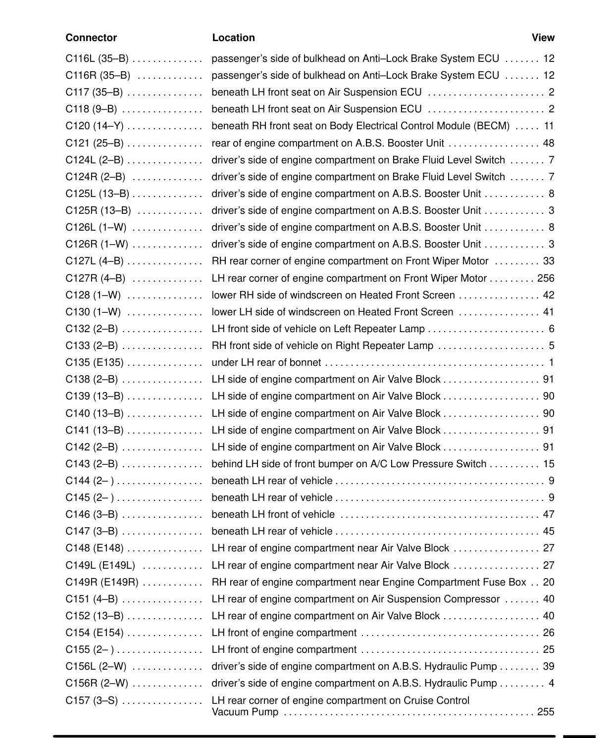 Component Location Table – Circuit Diagram
