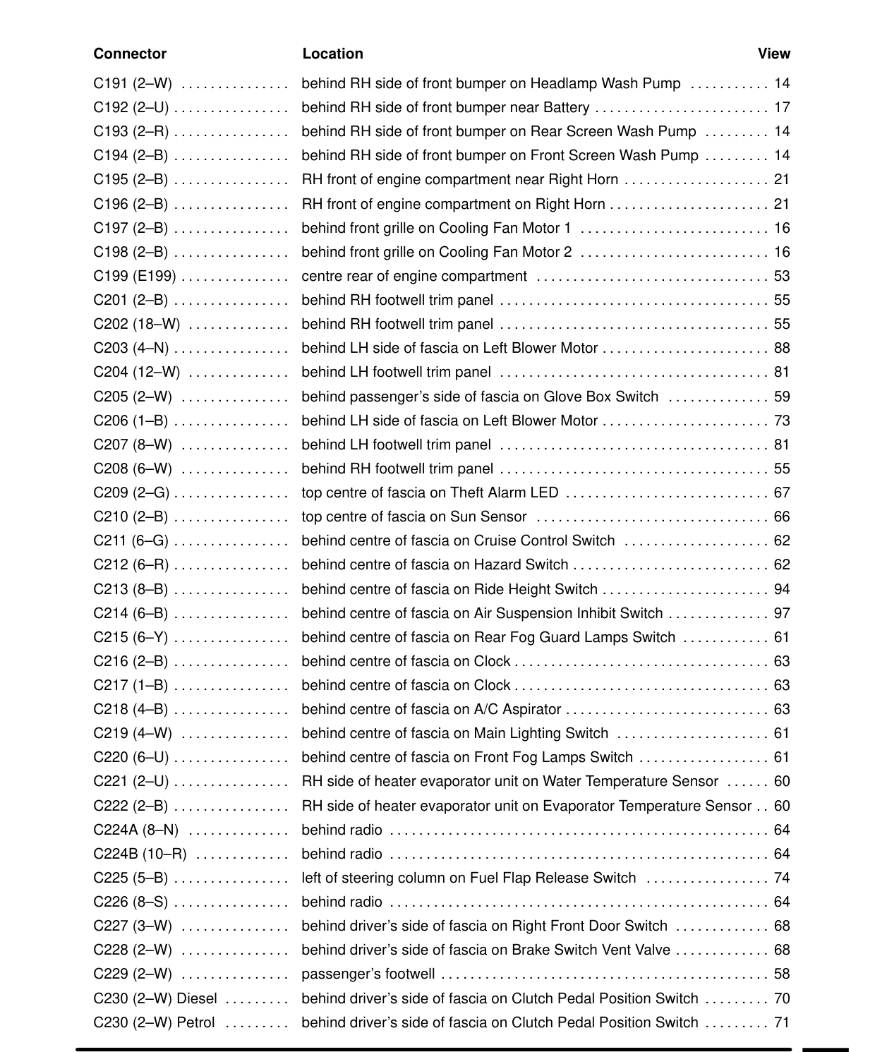 Component Location Table – Circuit Diagram